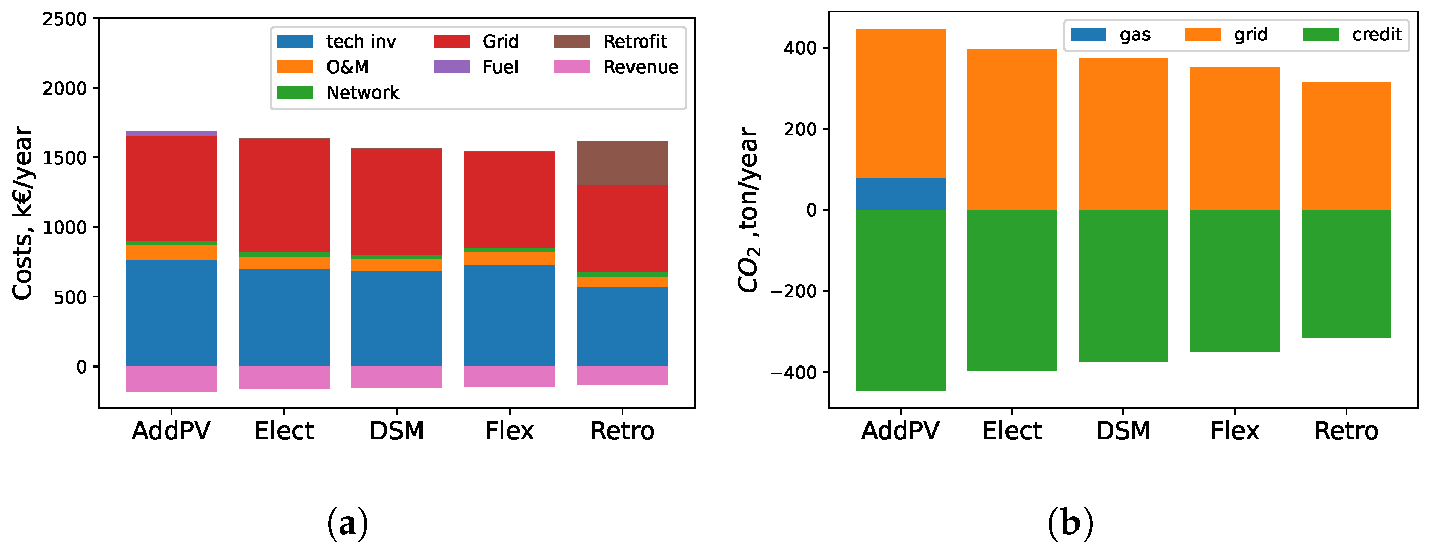 Energies 18 01134 g007