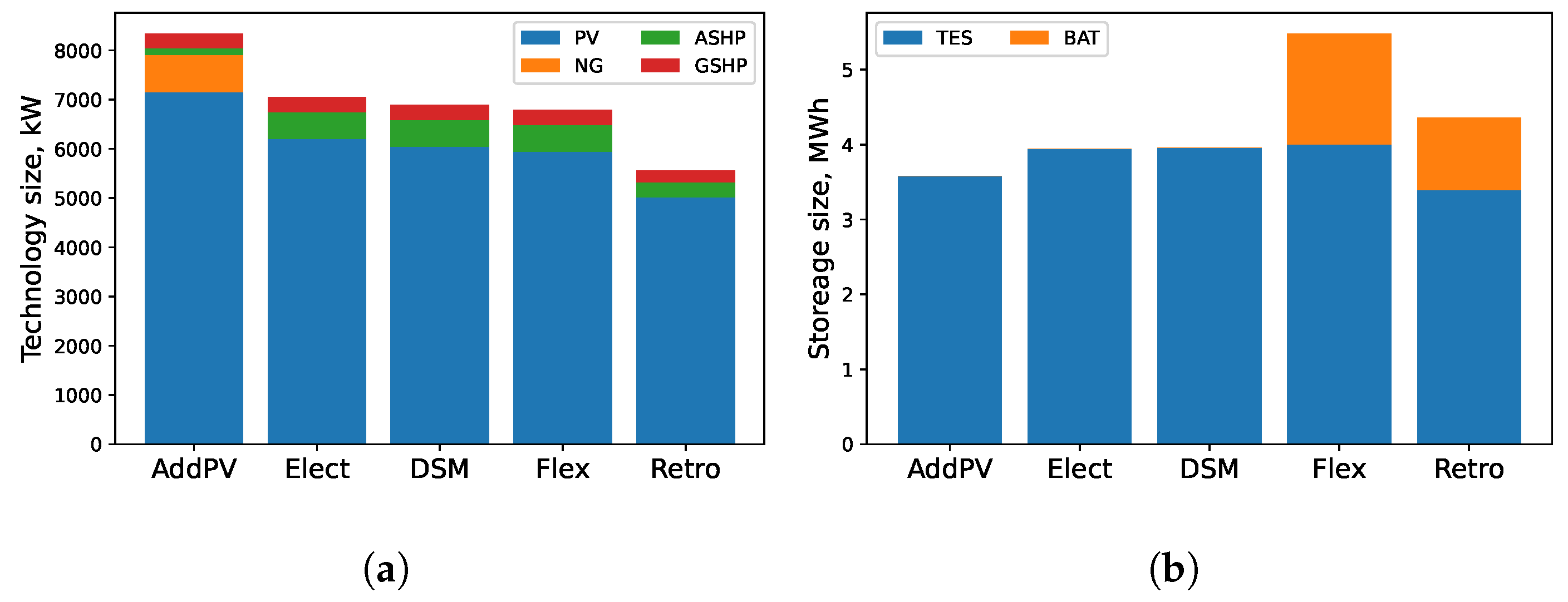 Energies 18 01134 g008