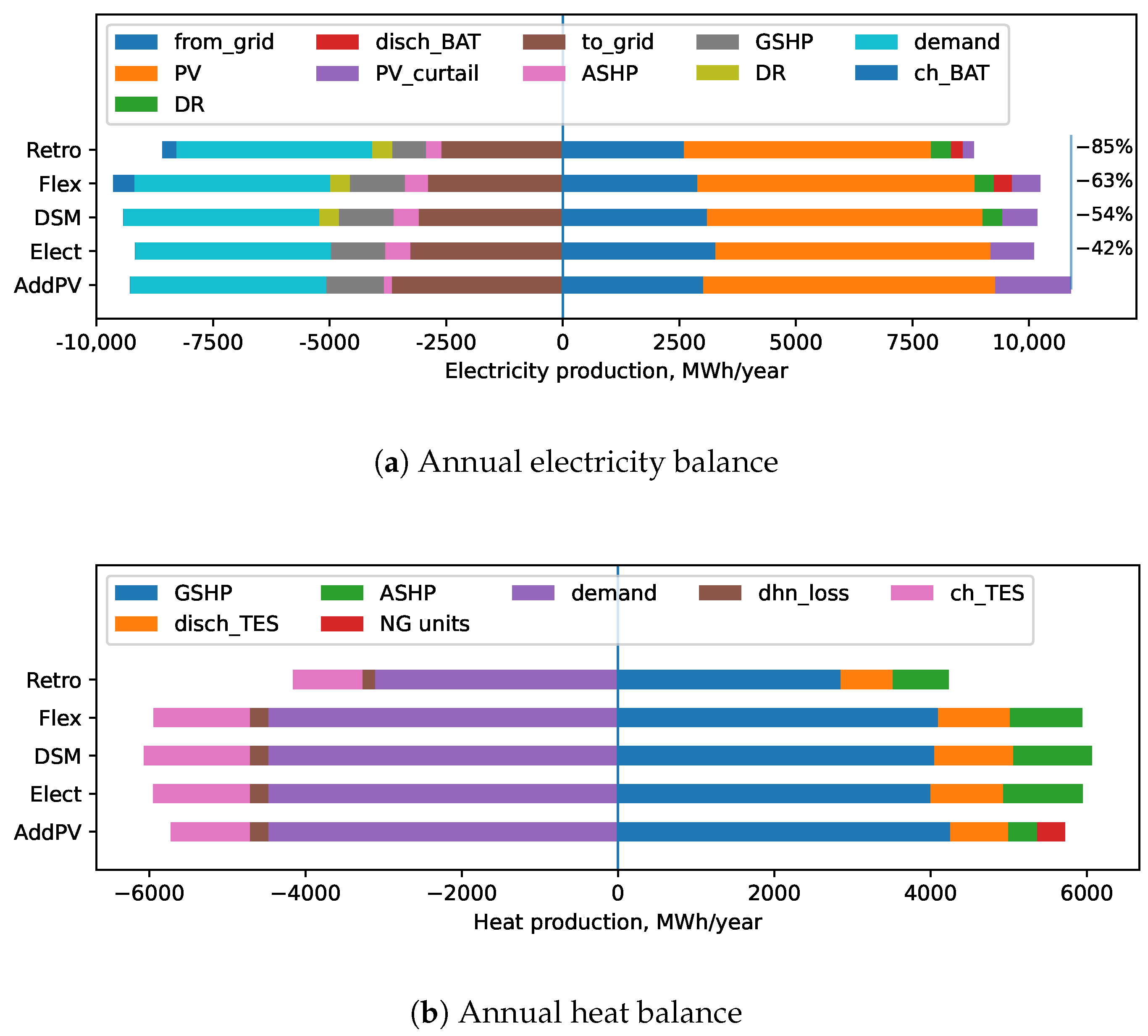 Energies 18 01134 g009