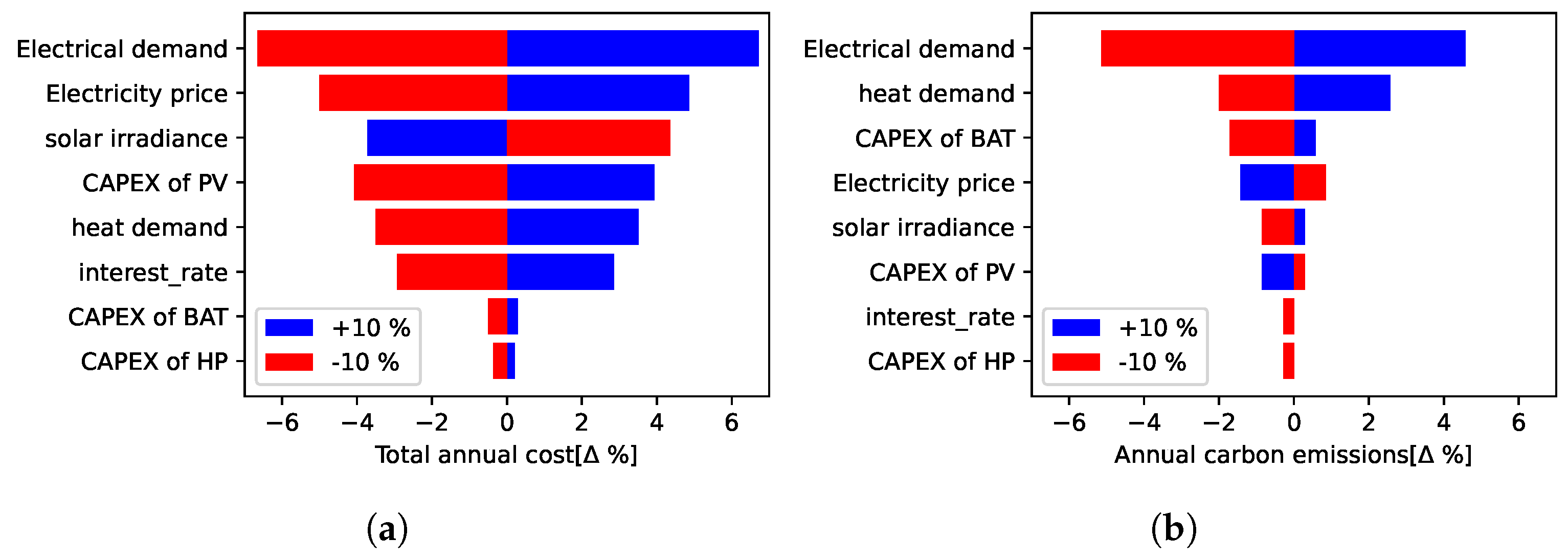 Energies 18 01134 g010
