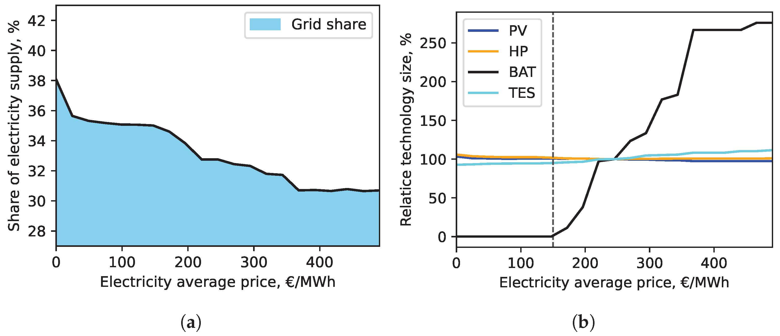Energies 18 01134 g011