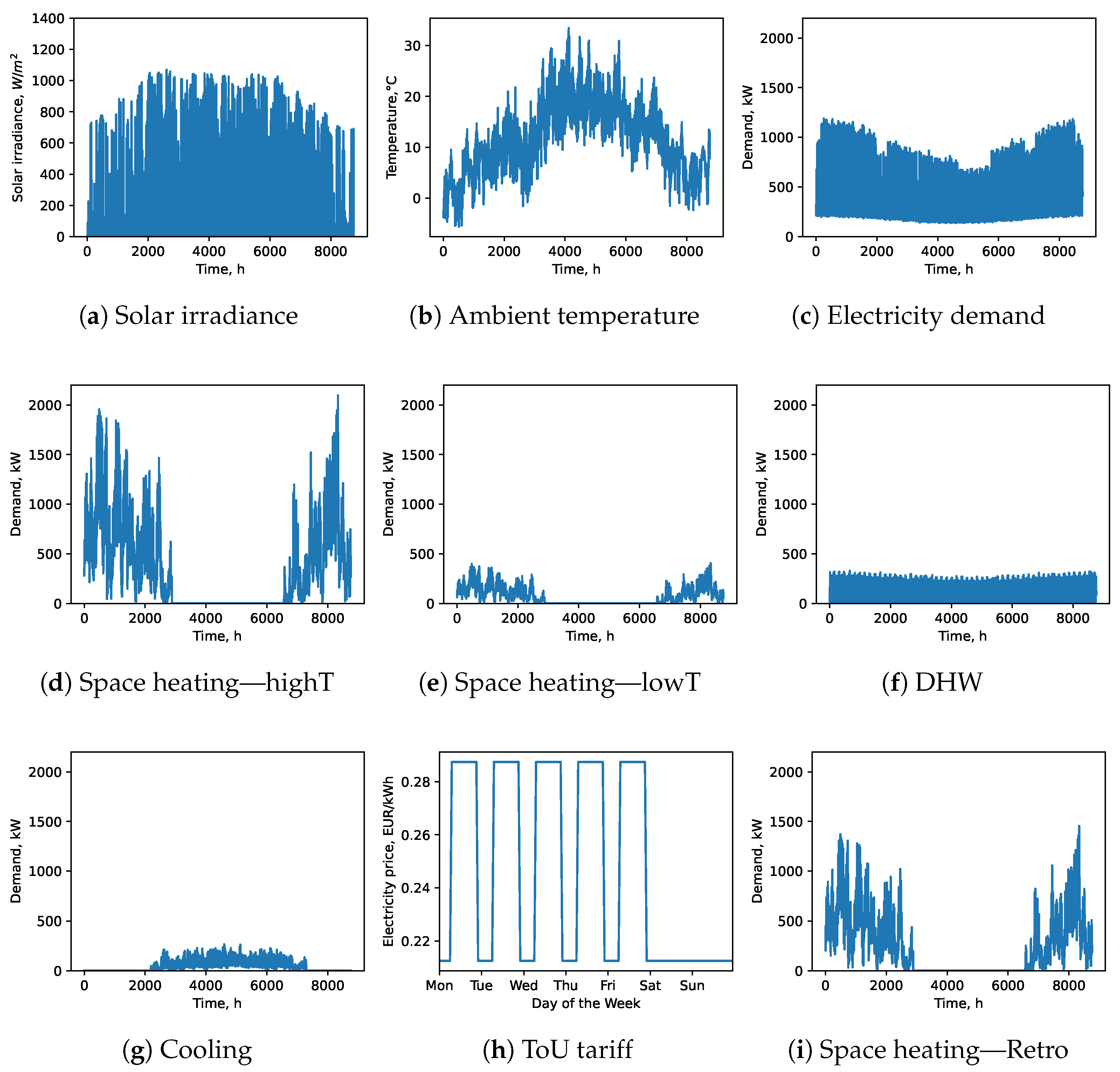 Energies 18 01134 g0a1