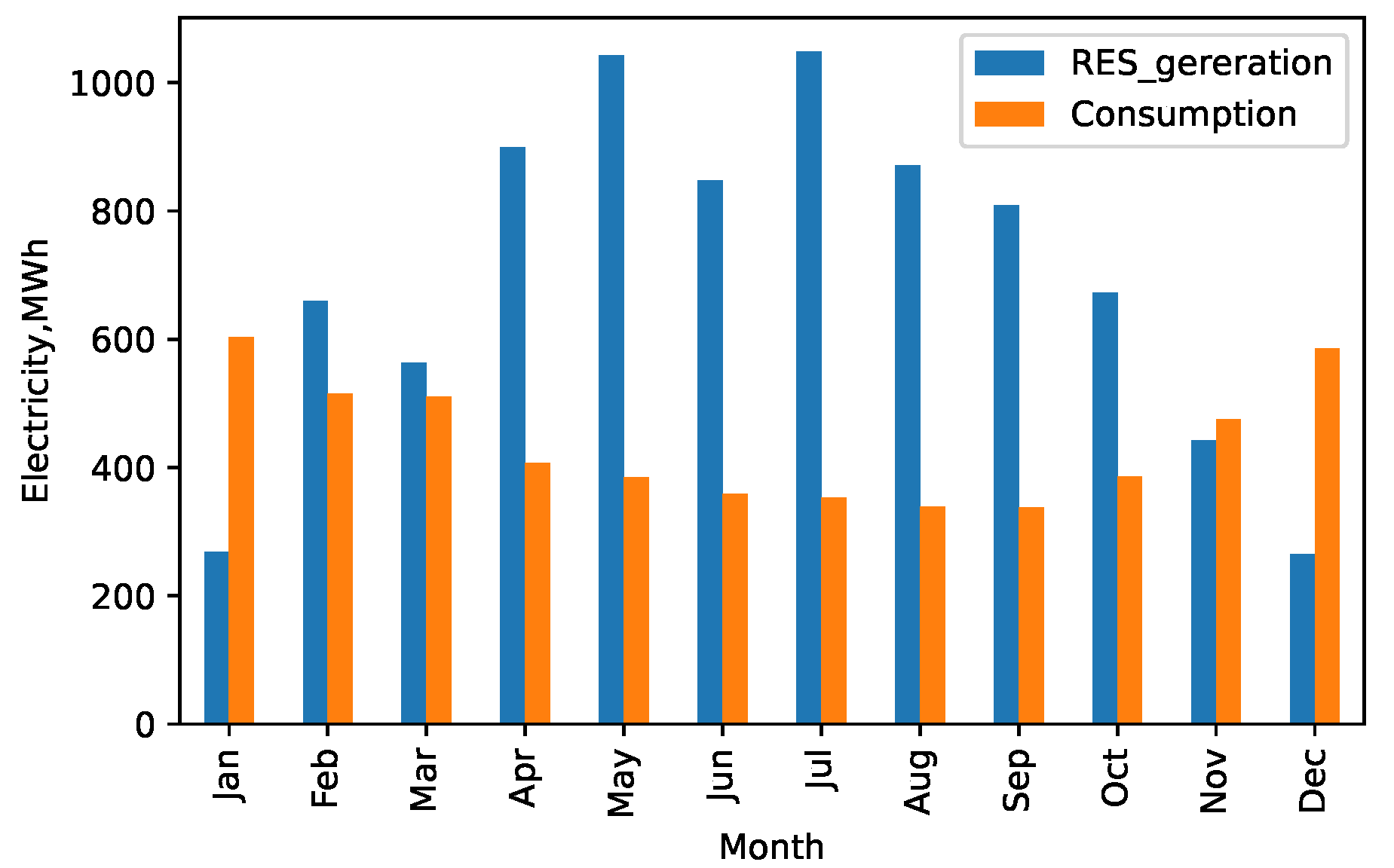 Energies 18 01134 g0a2