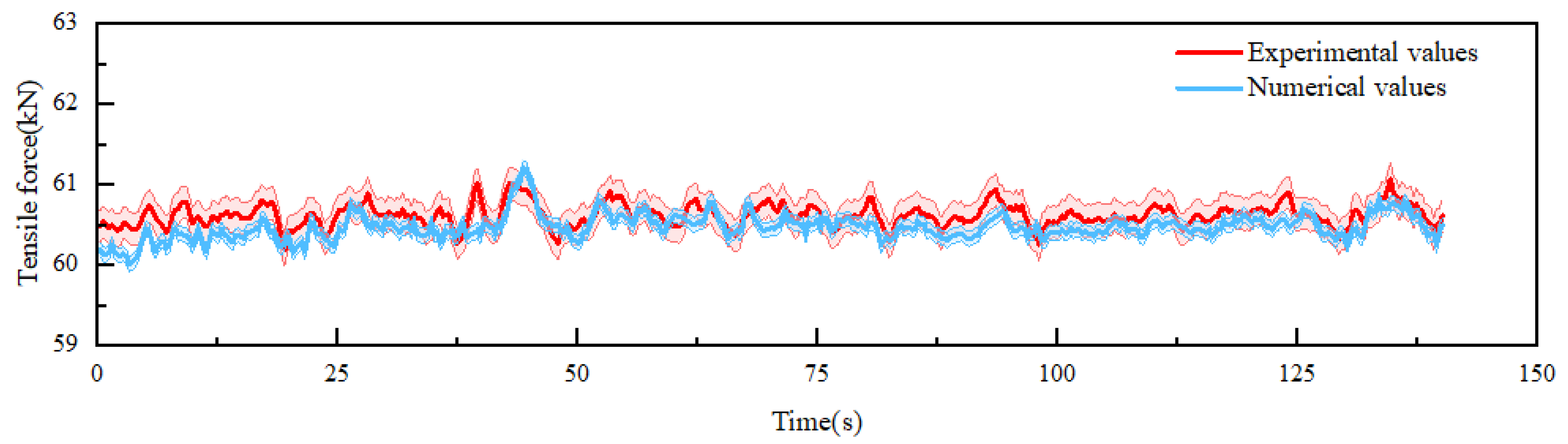 Energies 18 01138 g005