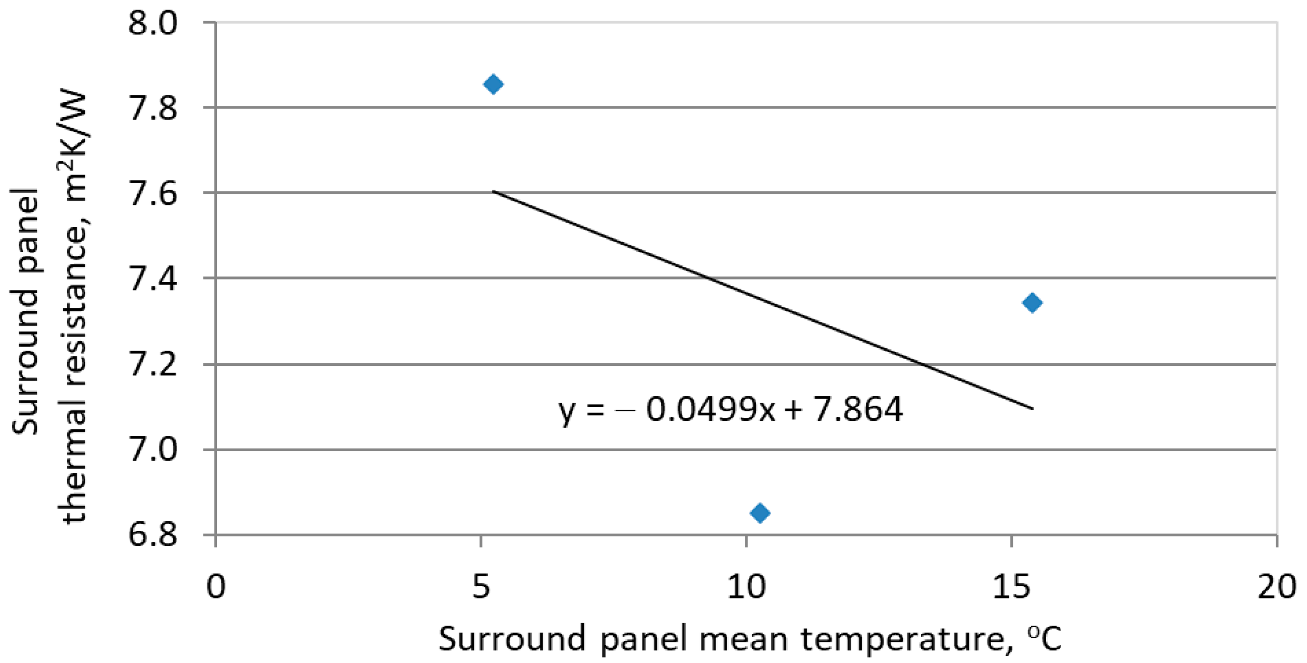 Energies 18 01139 g010