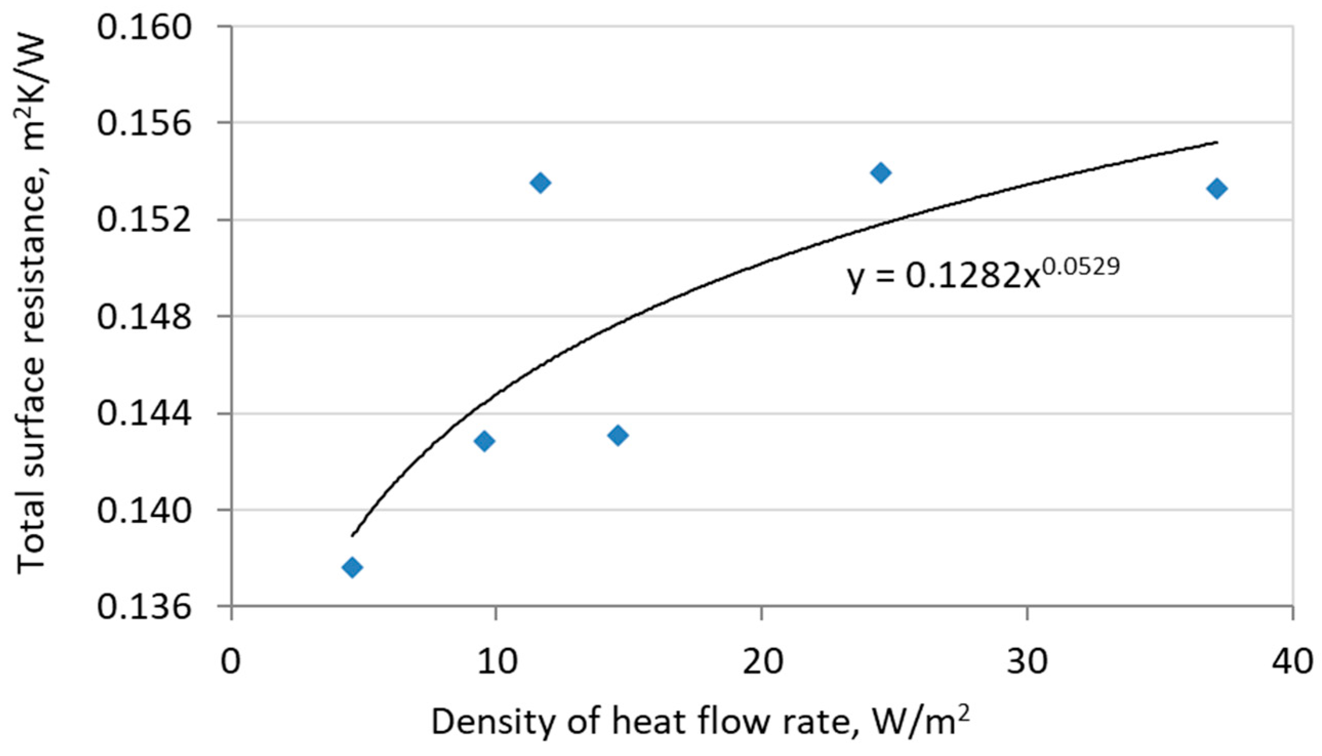 Energies 18 01139 g011