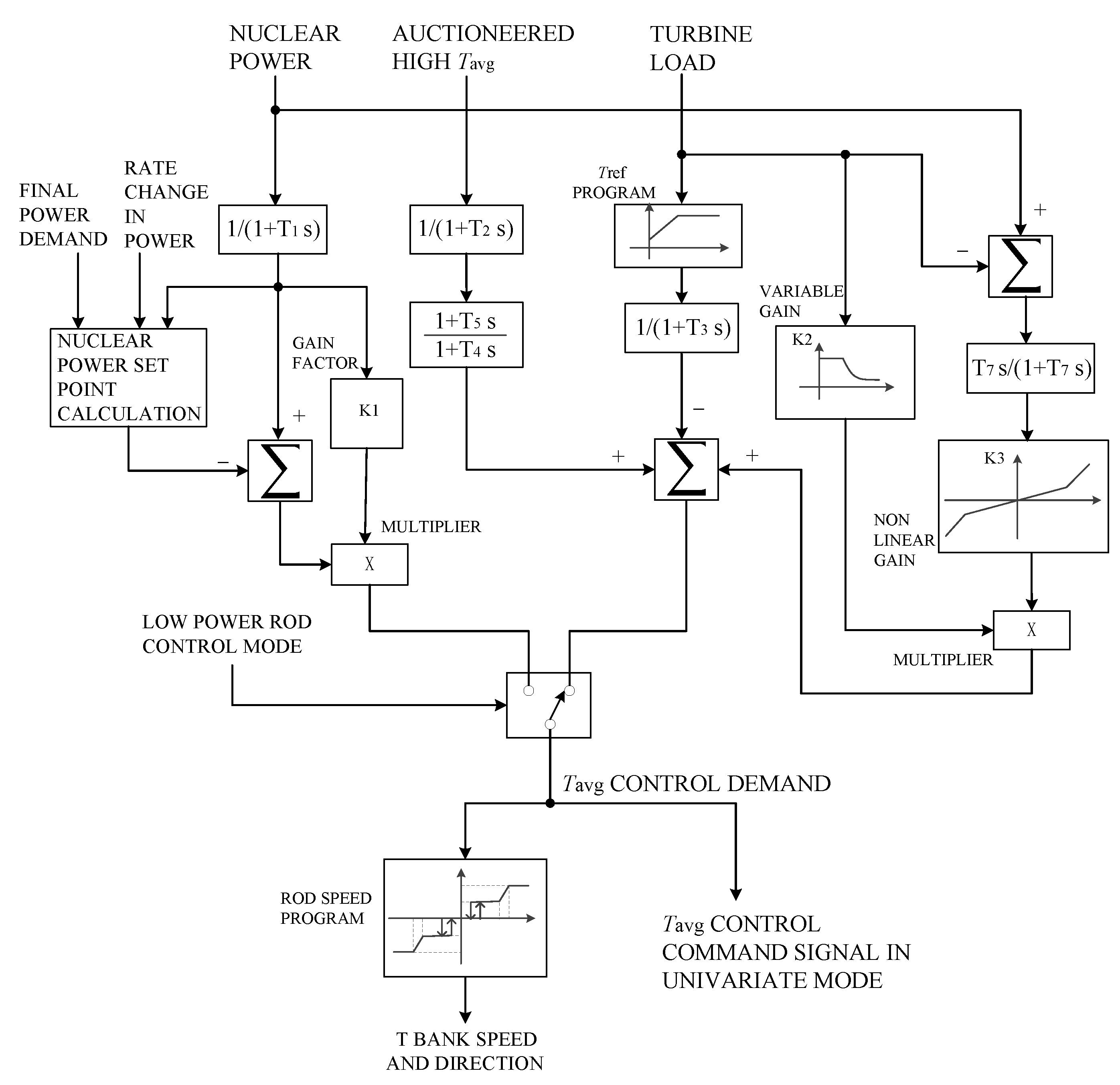 Energies 18 01140 g001