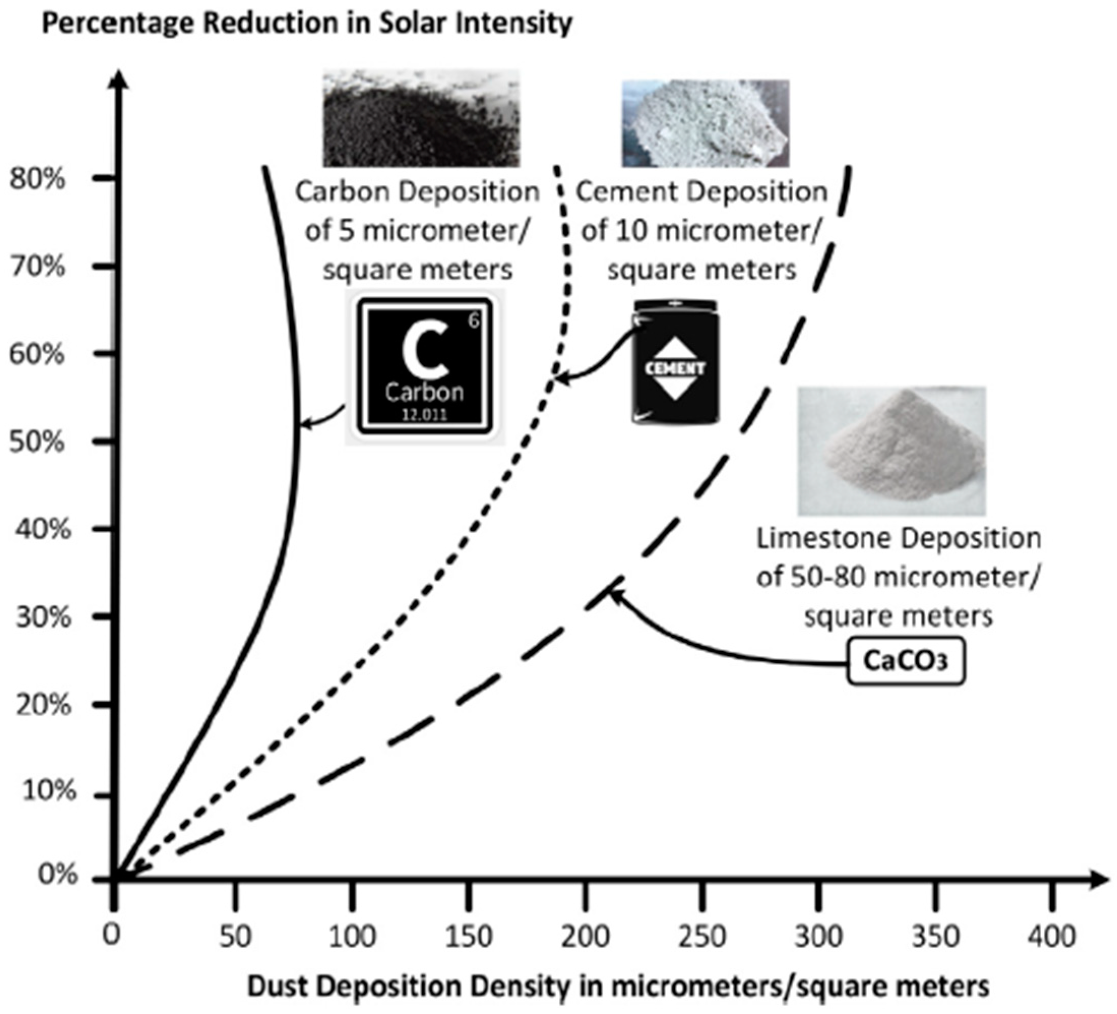 Energies 18 01141 g003
