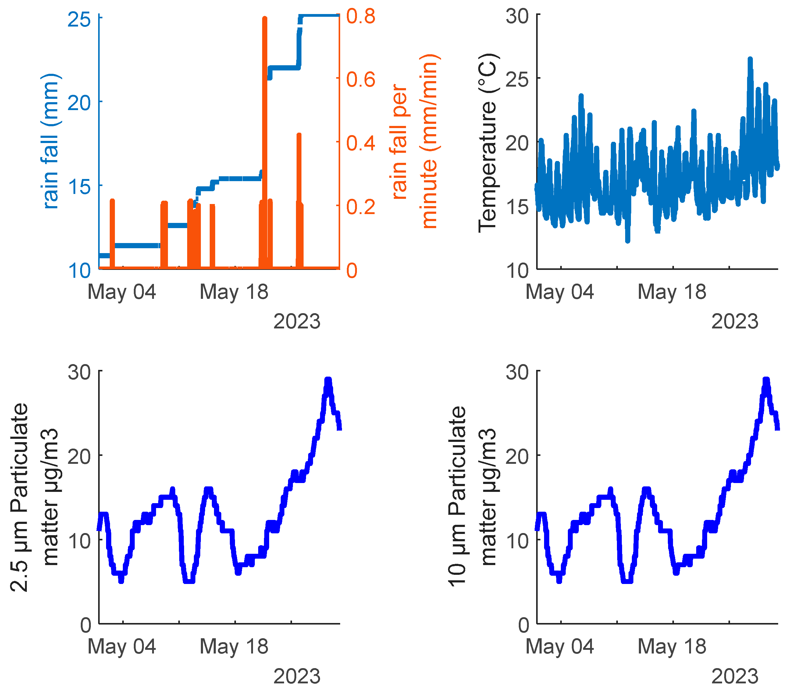 Energies 18 01141 g007