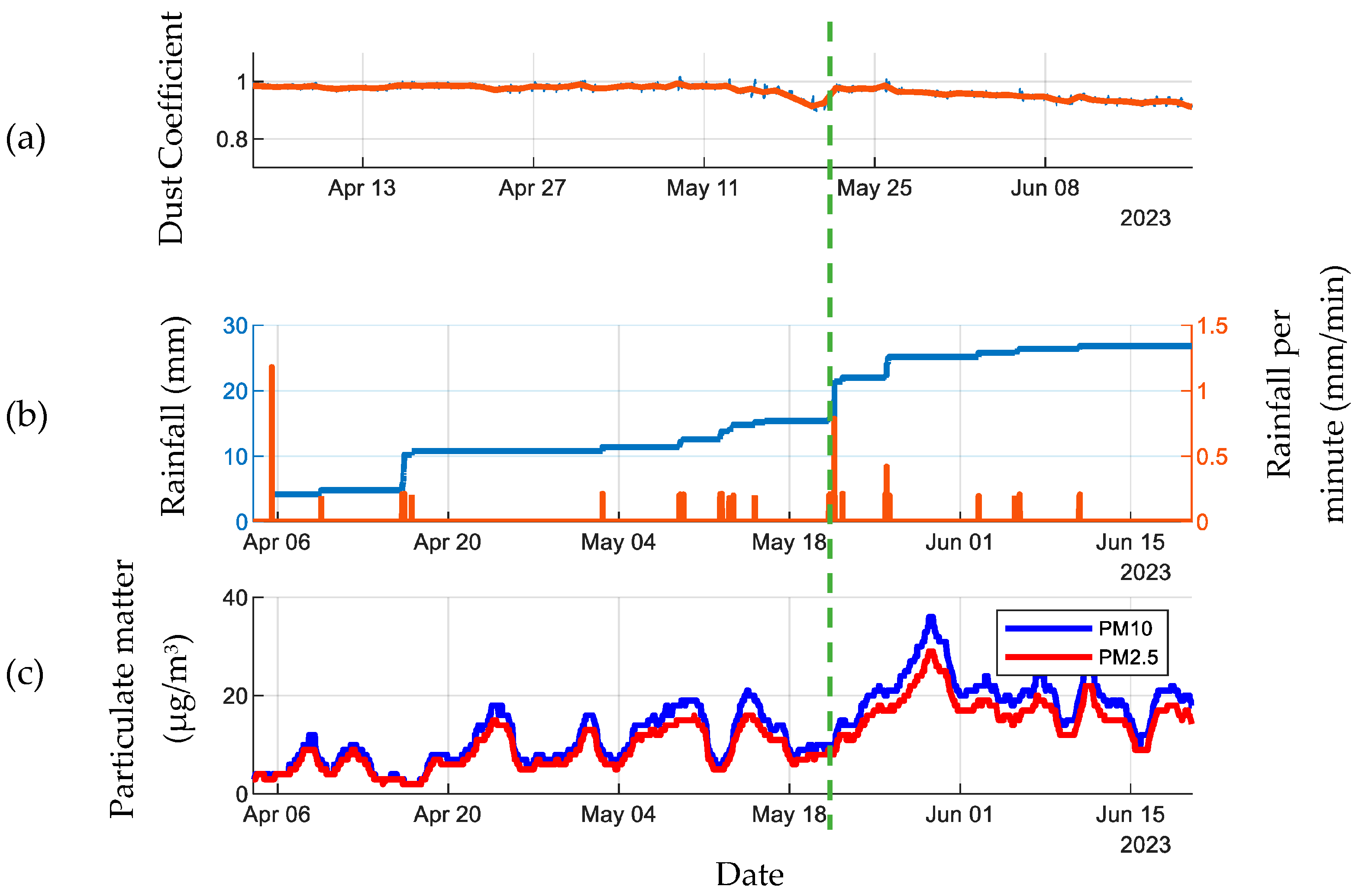Energies 18 01141 g010