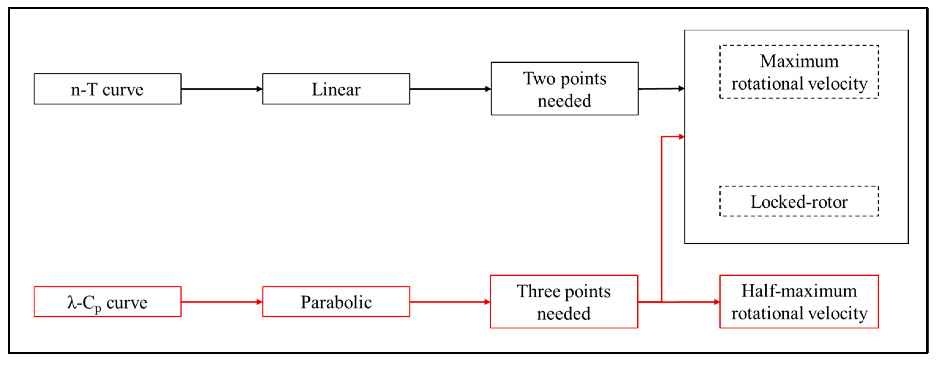 Energies 18 01142 g010