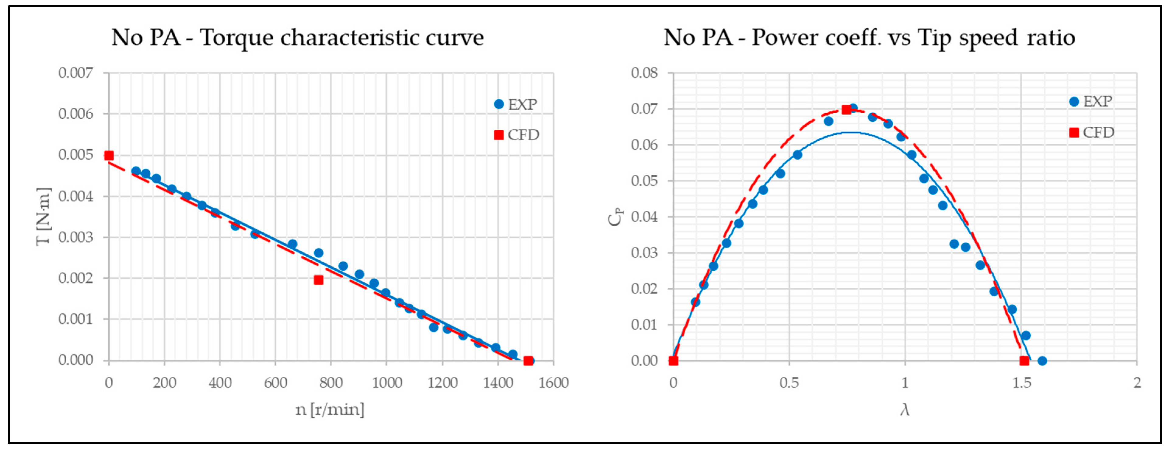 Energies 18 01142 g012