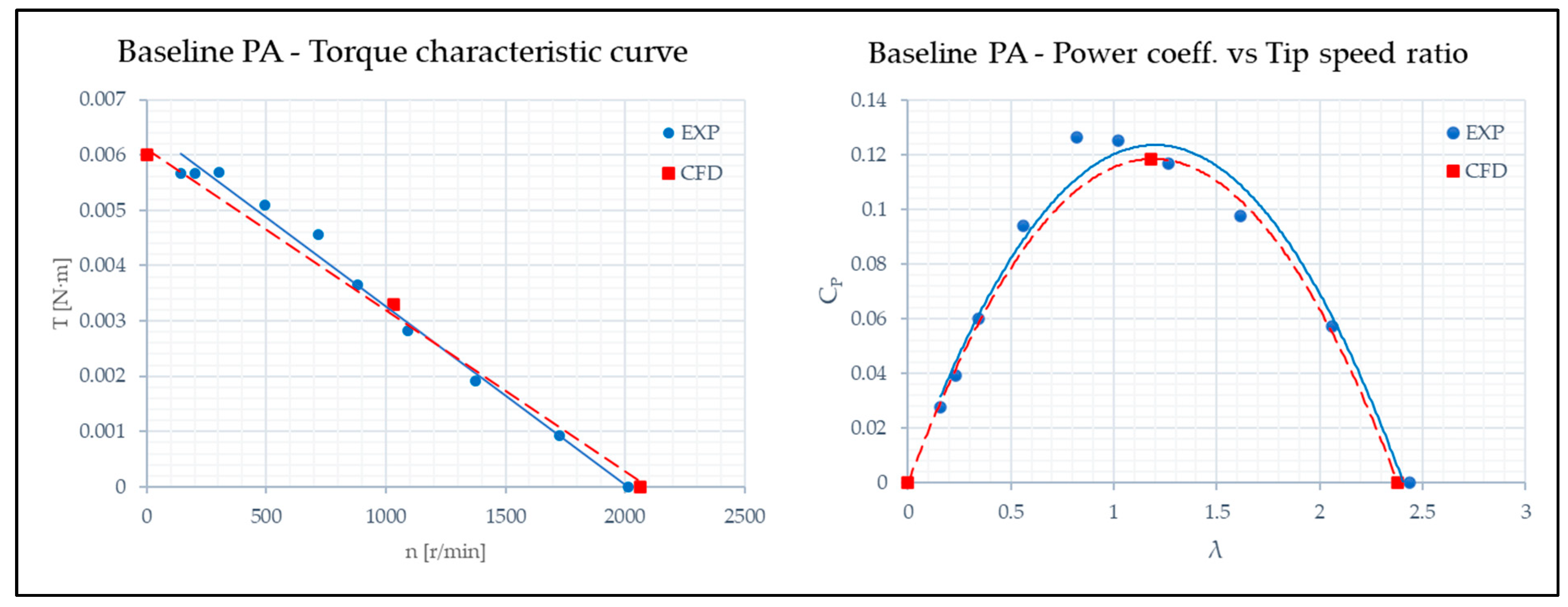 Energies 18 01142 g013