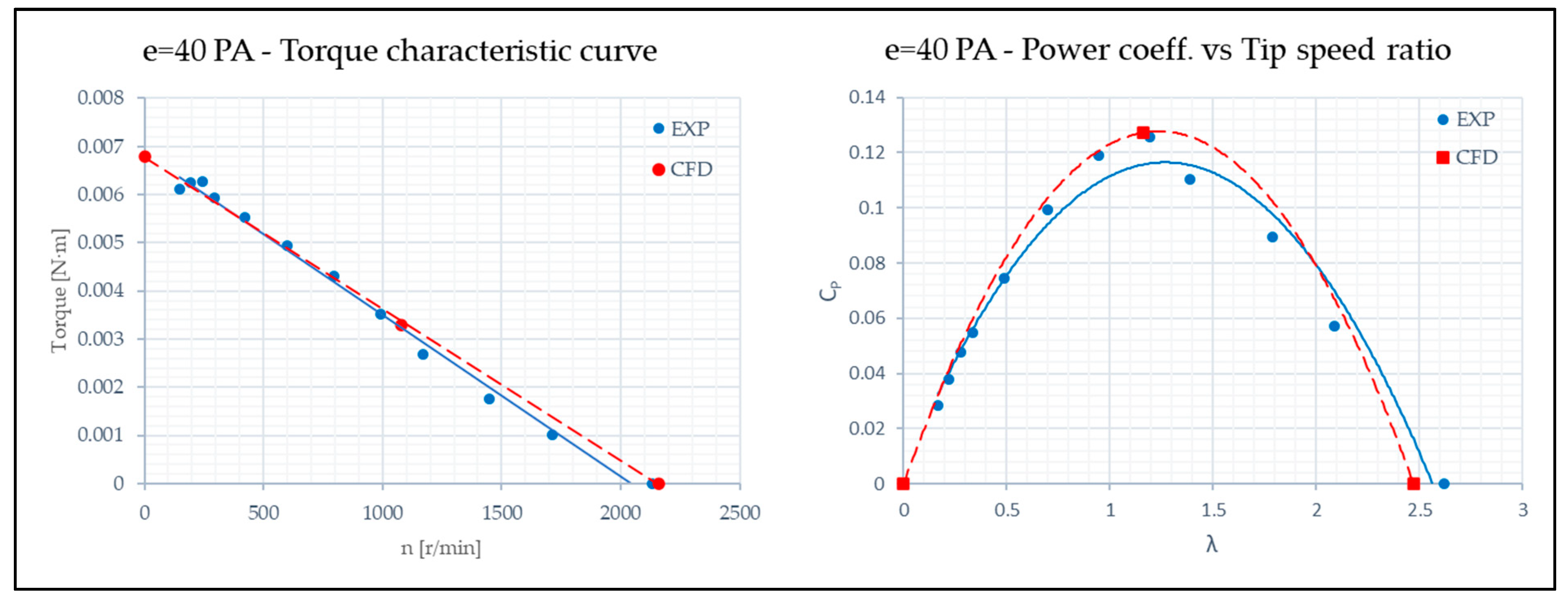 Energies 18 01142 g014