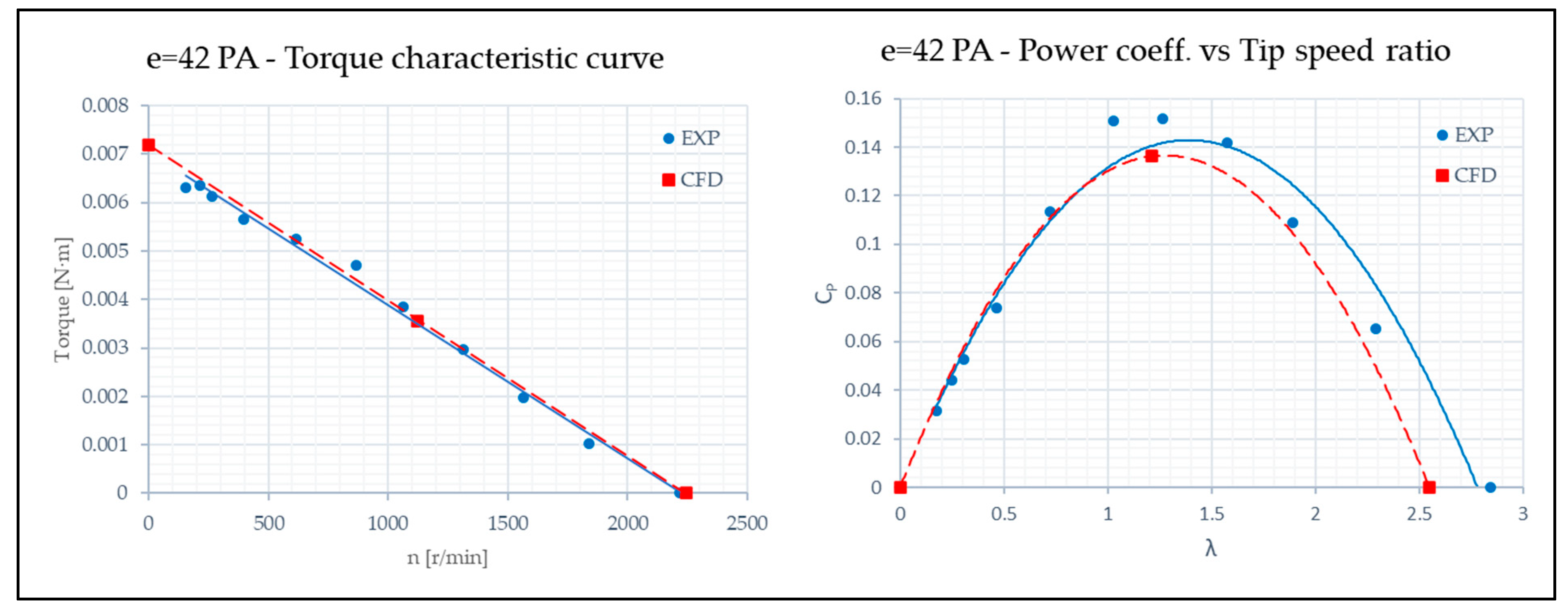 Energies 18 01142 g015