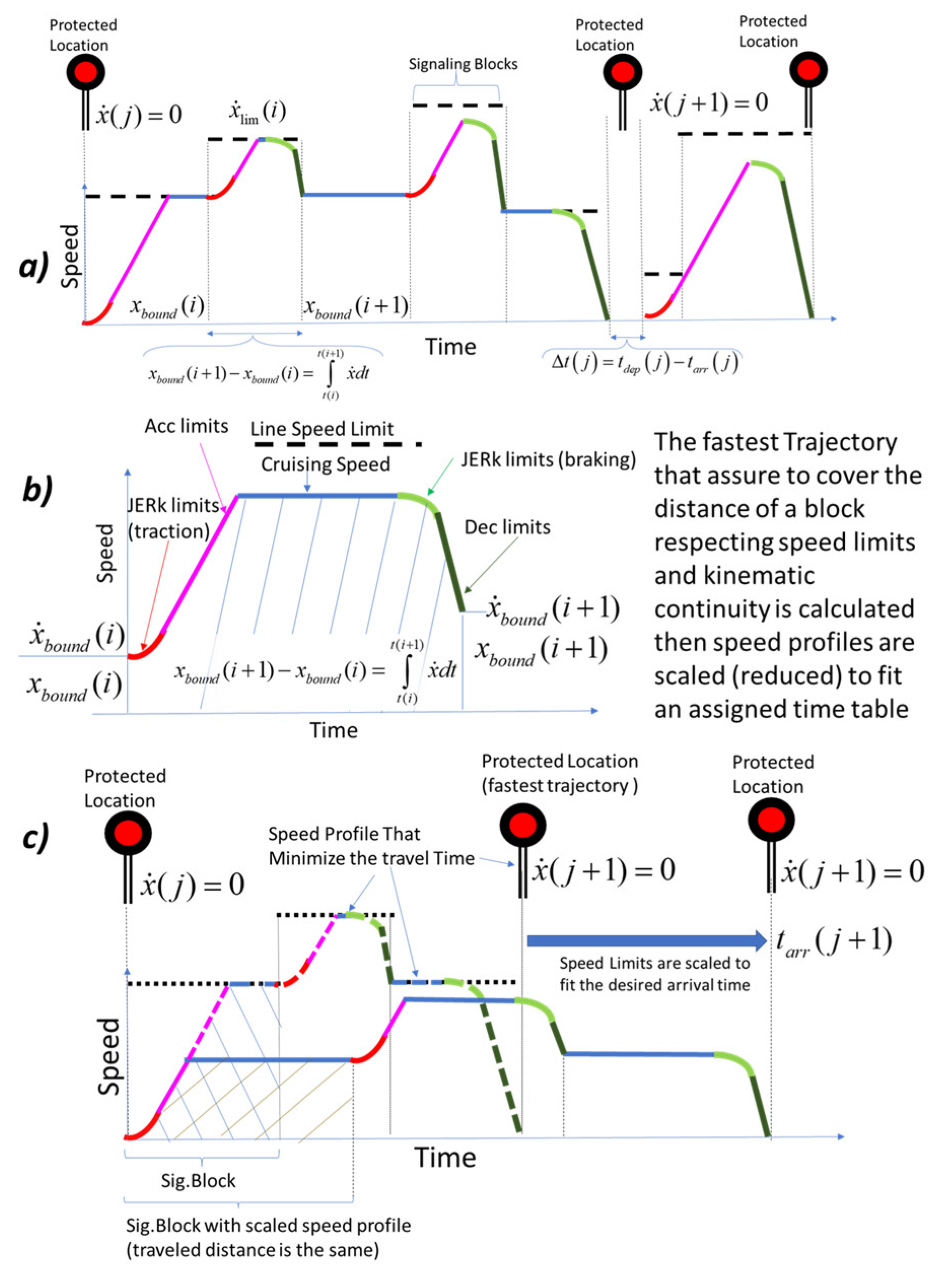 Energies 18 01143 g003