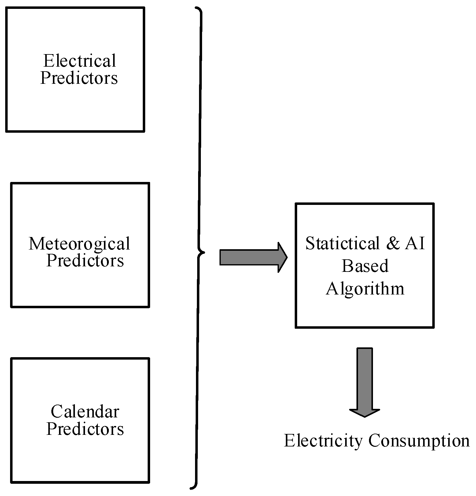 Energies 18 01144 g002
