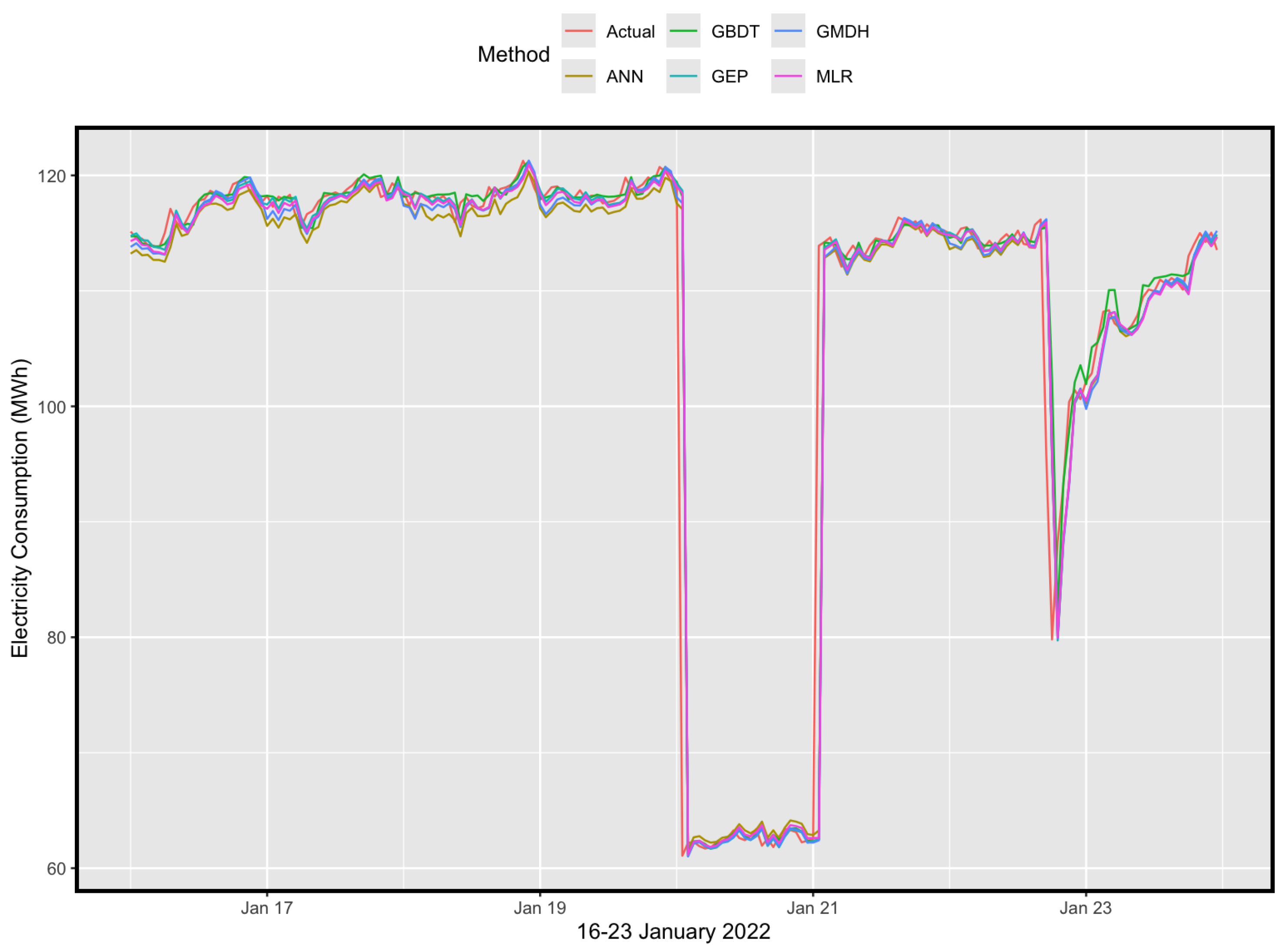 Energies 18 01144 g008
