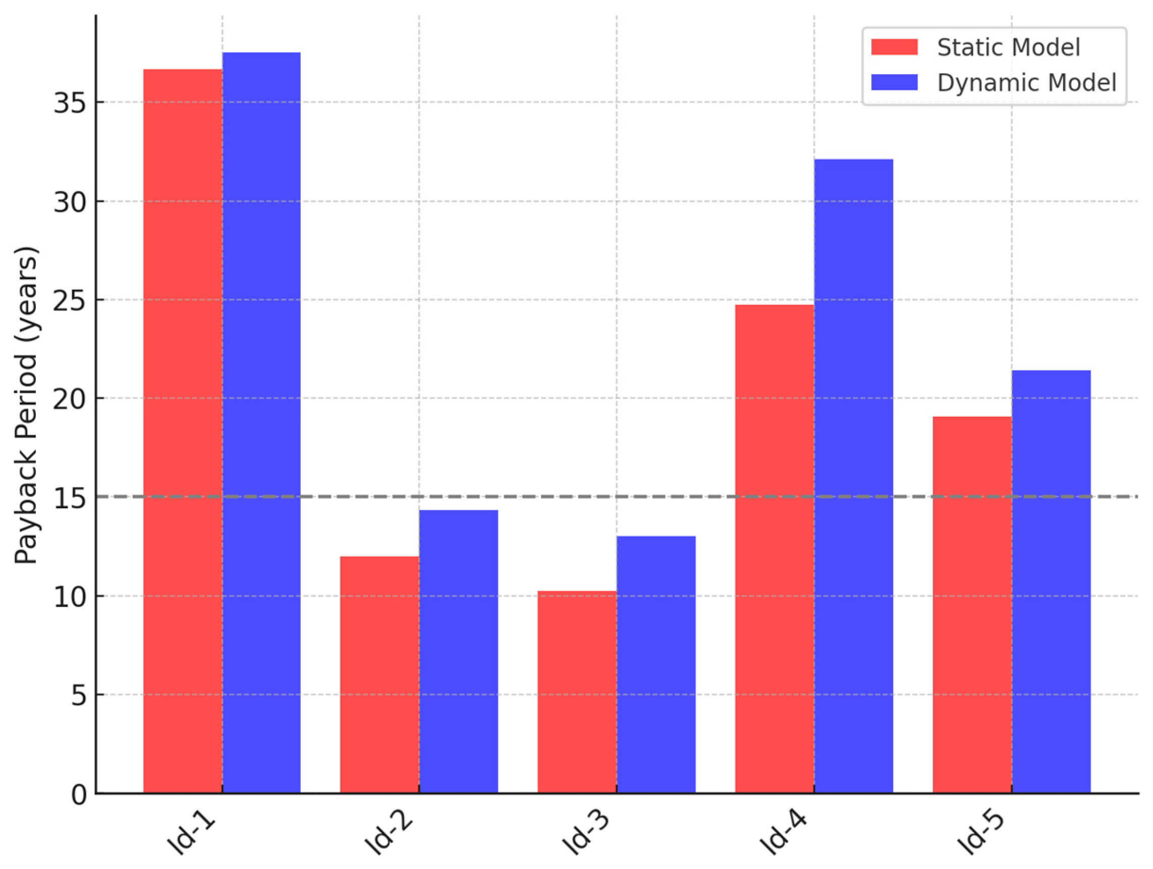 Energies 18 01146 g005