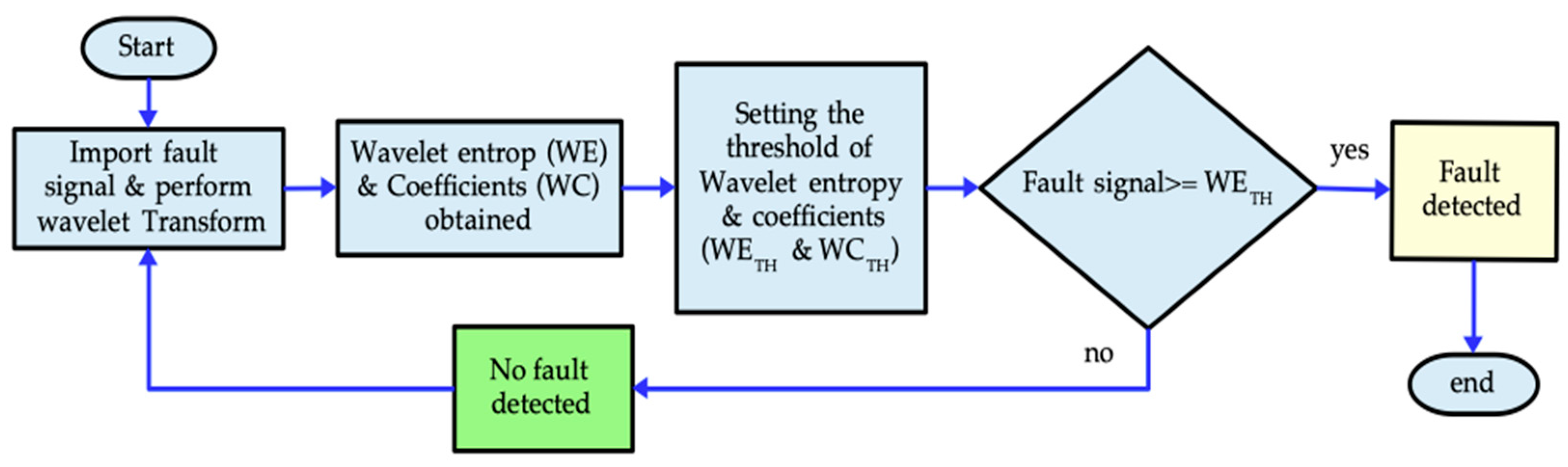 Energies 18 01147 g004