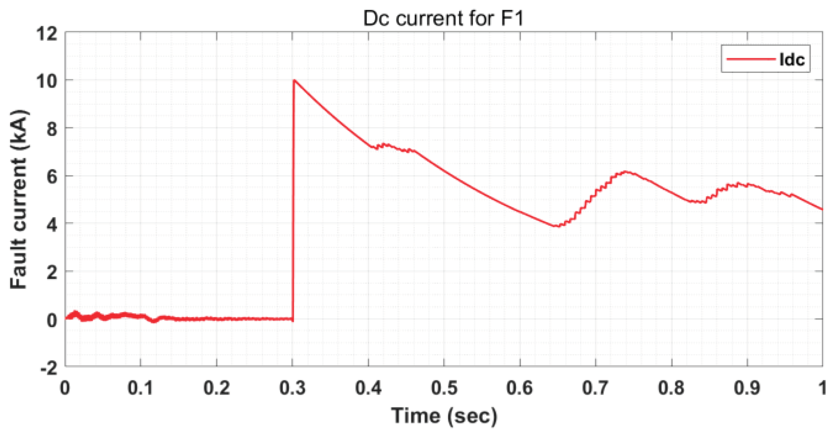 Energies 18 01147 g006