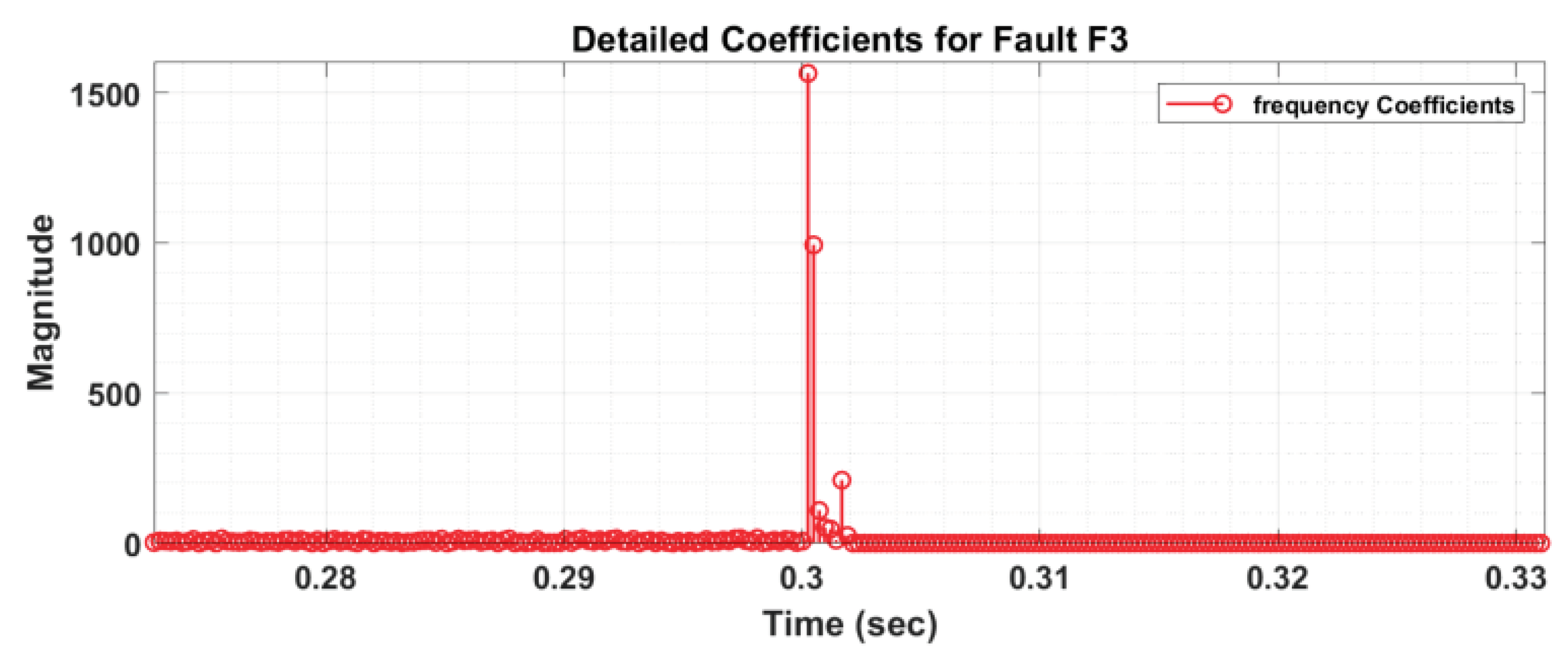 Energies 18 01147 g012