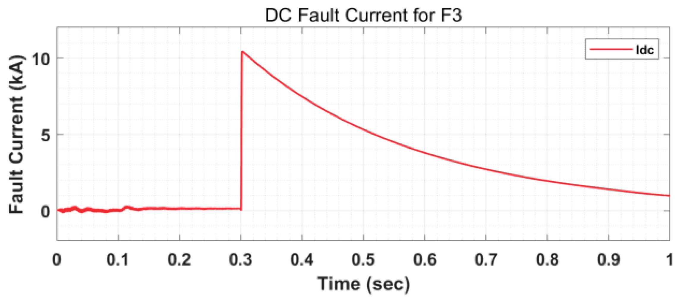 Energies 18 01147 g014