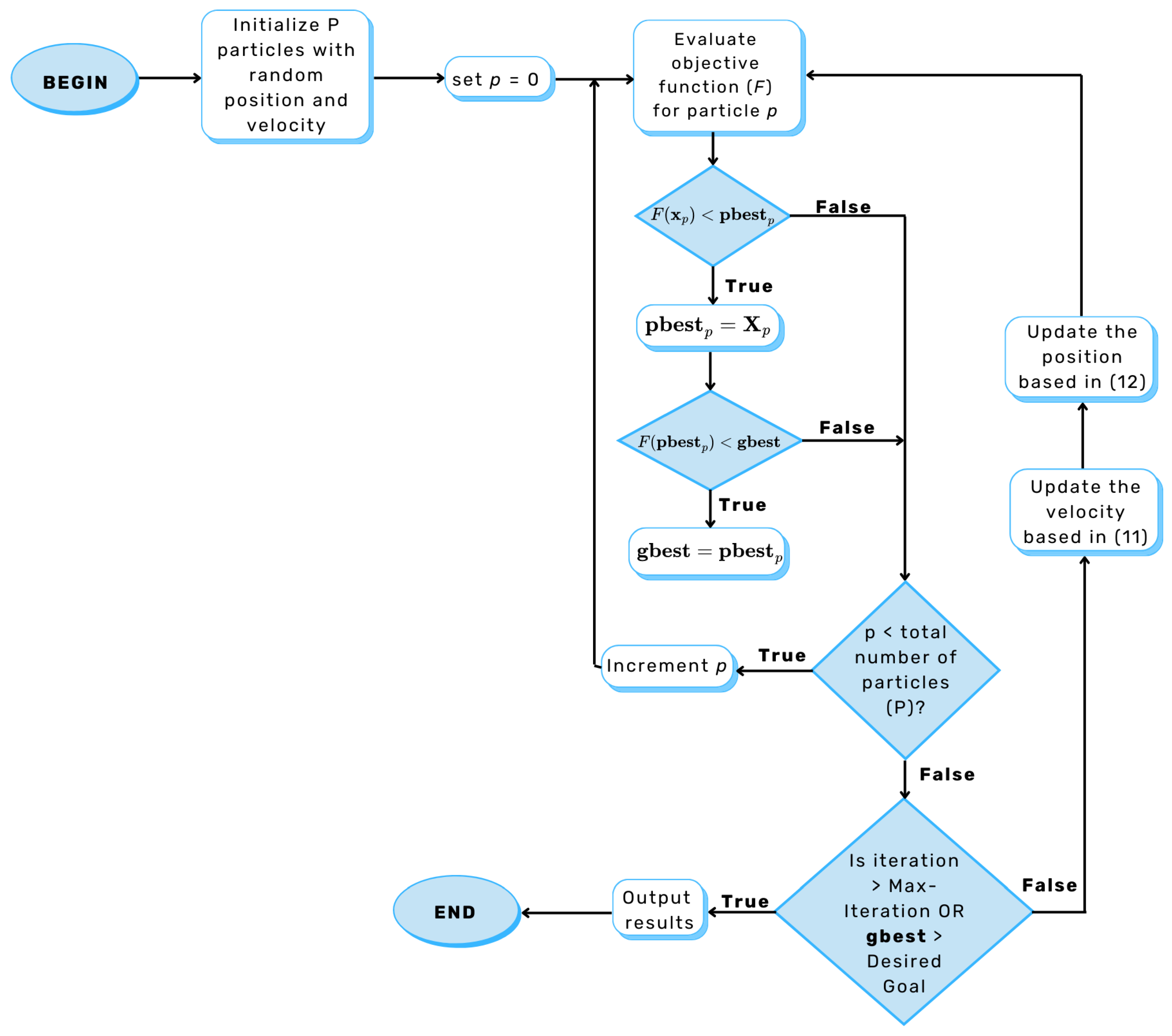 Energies 18 01148 g003