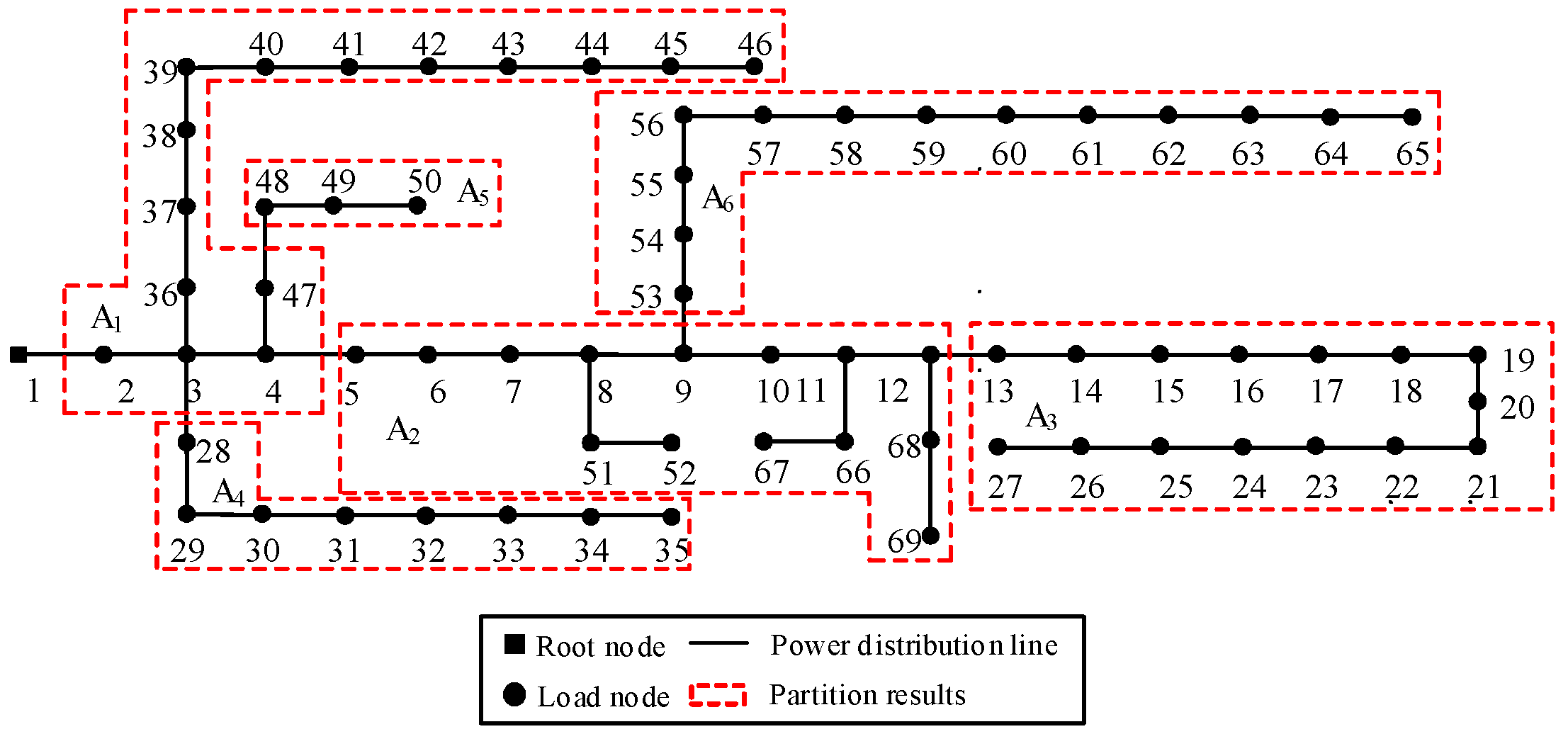 Energies 18 01149 g006