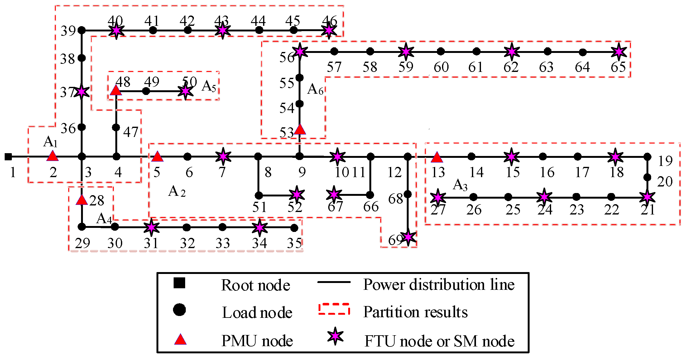 Energies 18 01149 g007