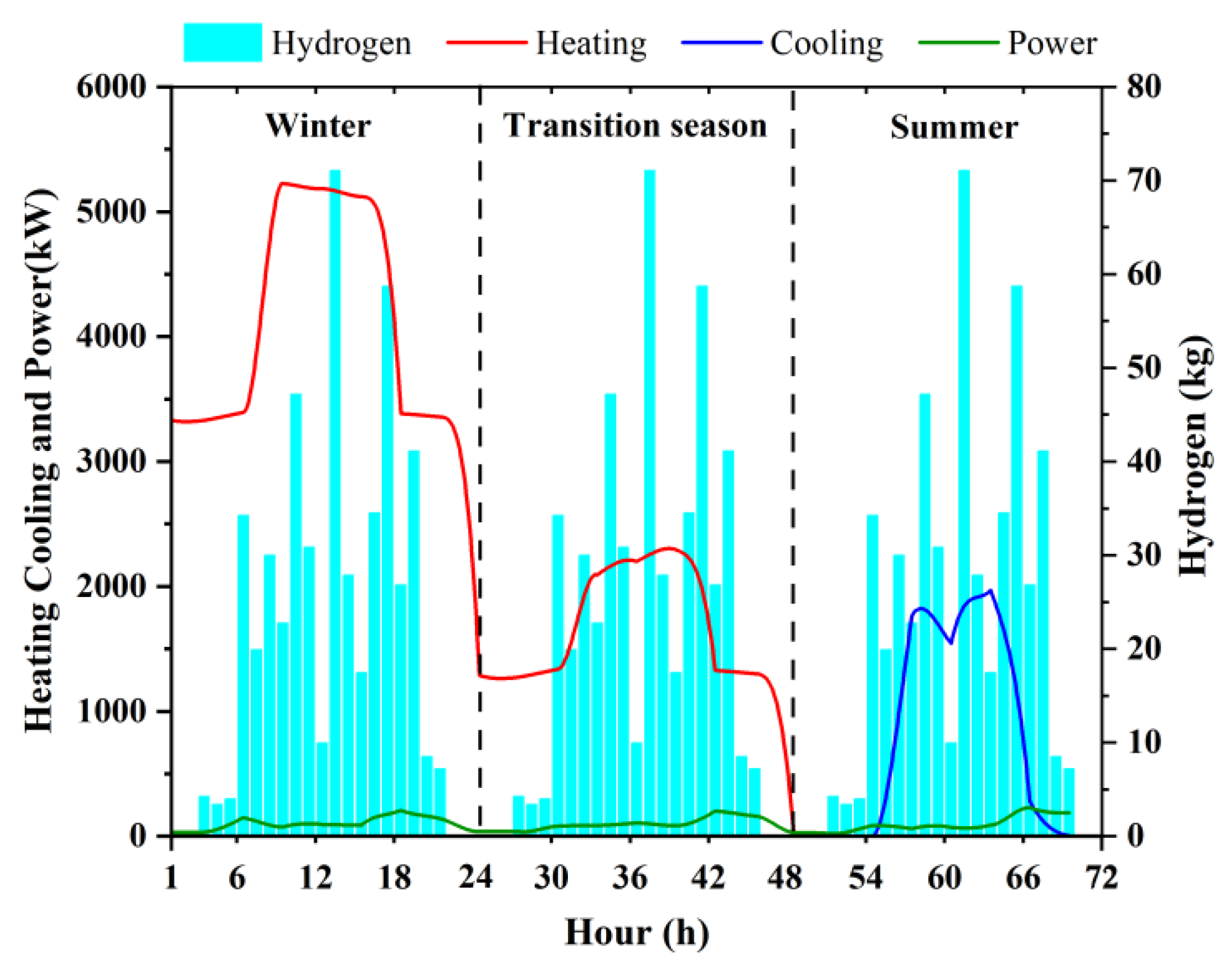 Energies 18 01151 g003