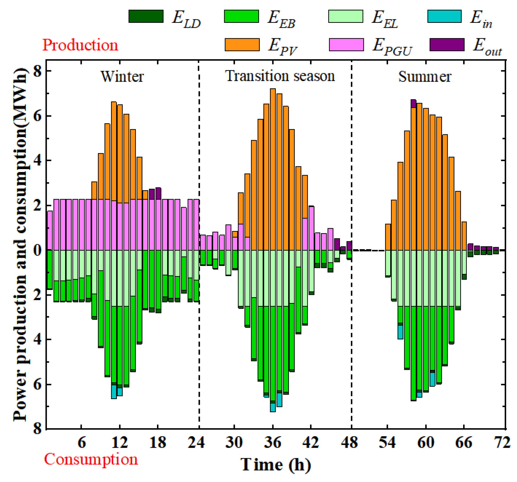 Energies 18 01151 g007