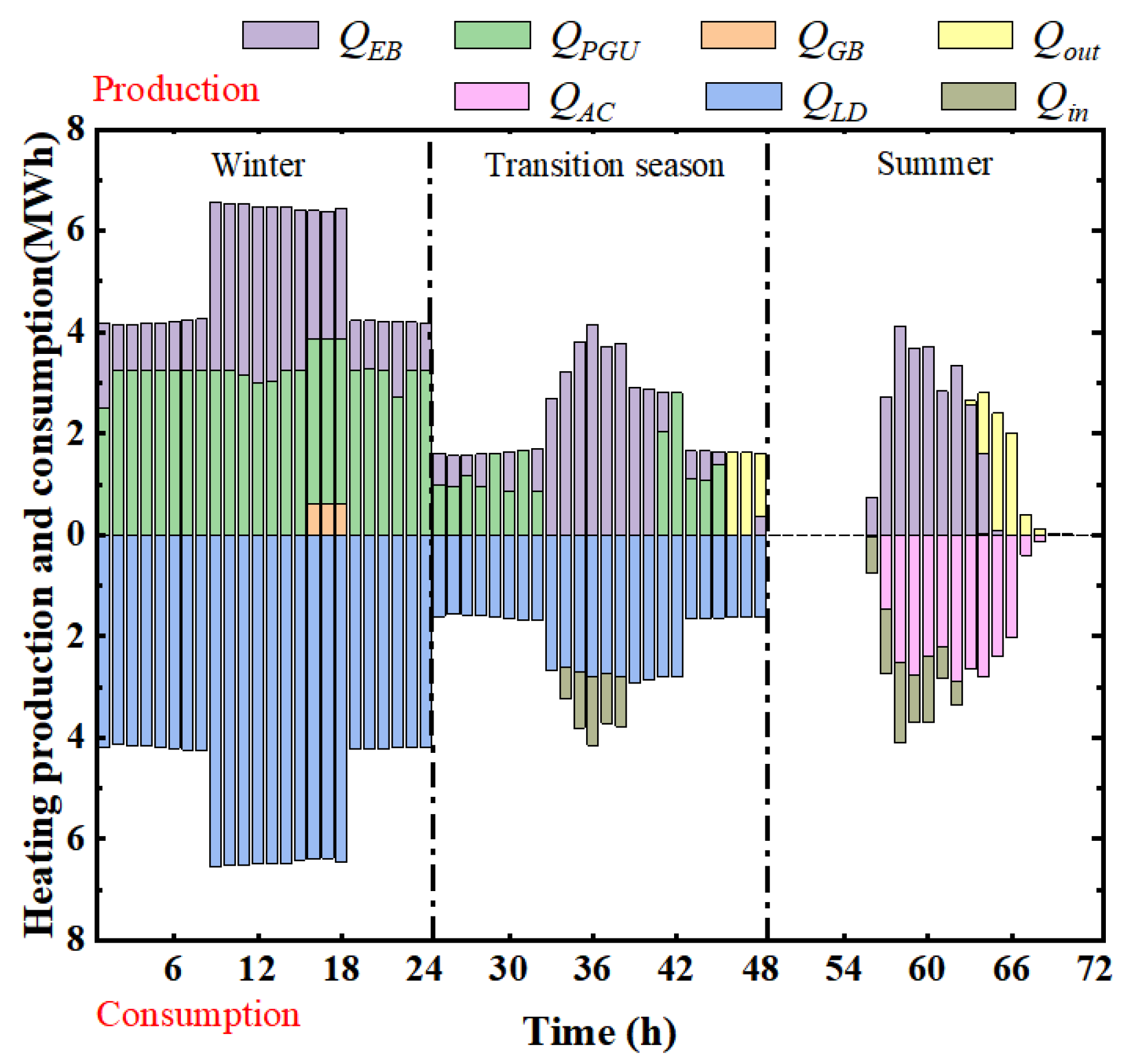 Energies 18 01151 g008