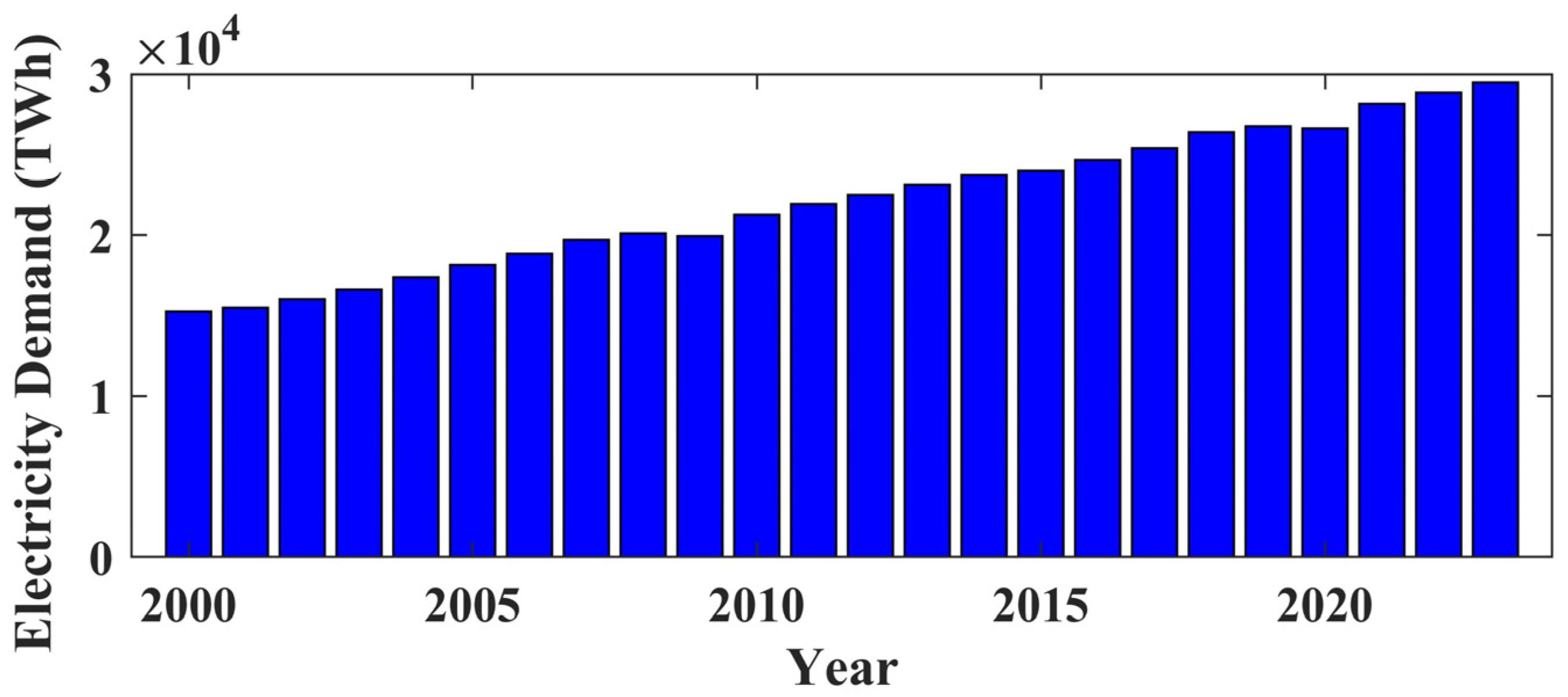 Energies 18 01152 g002