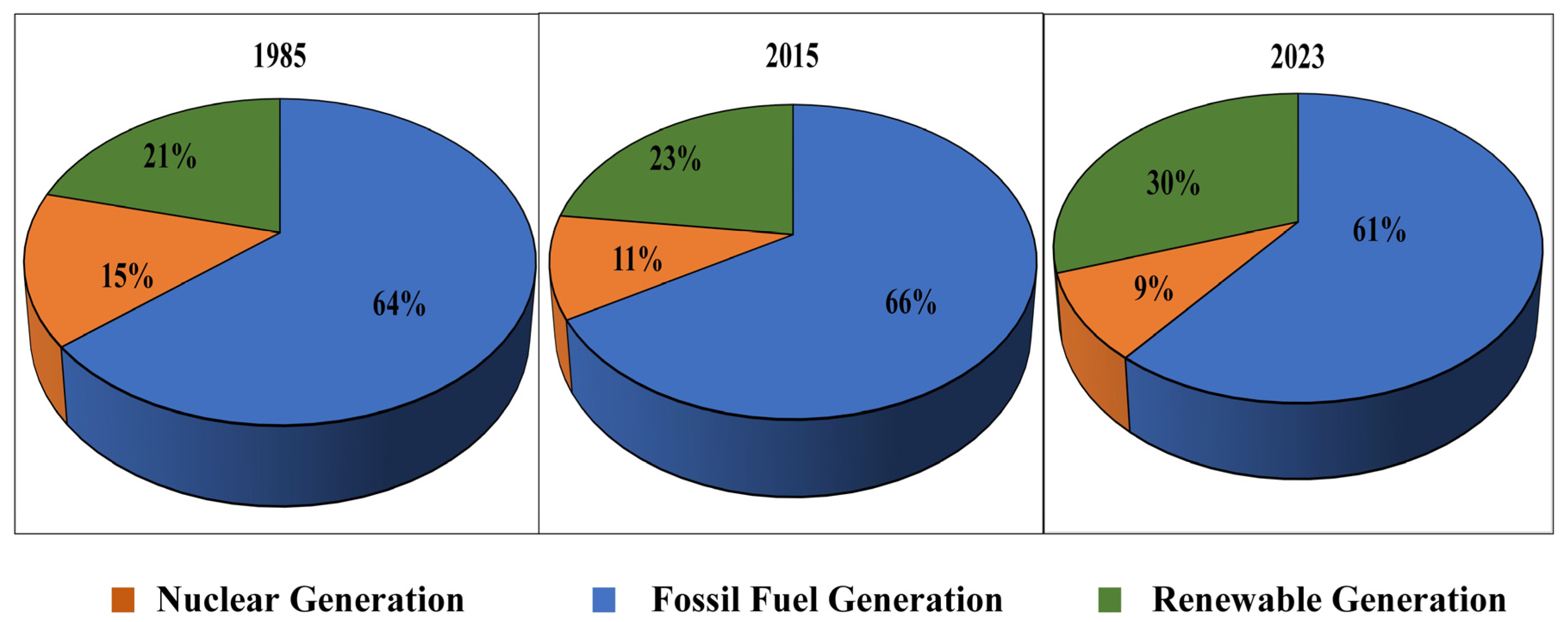 Energies 18 01152 g003
