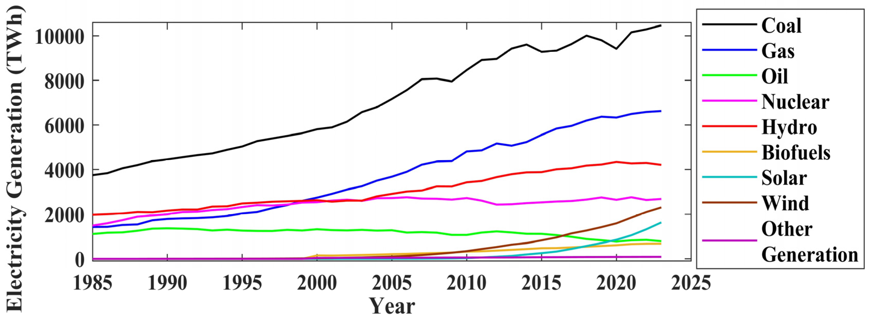 Energies 18 01152 g004