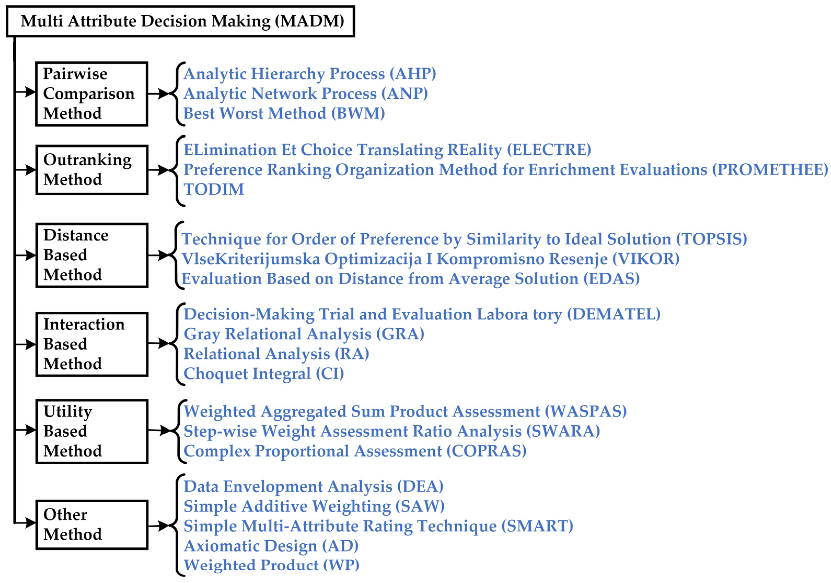 Energies 18 01152 g006