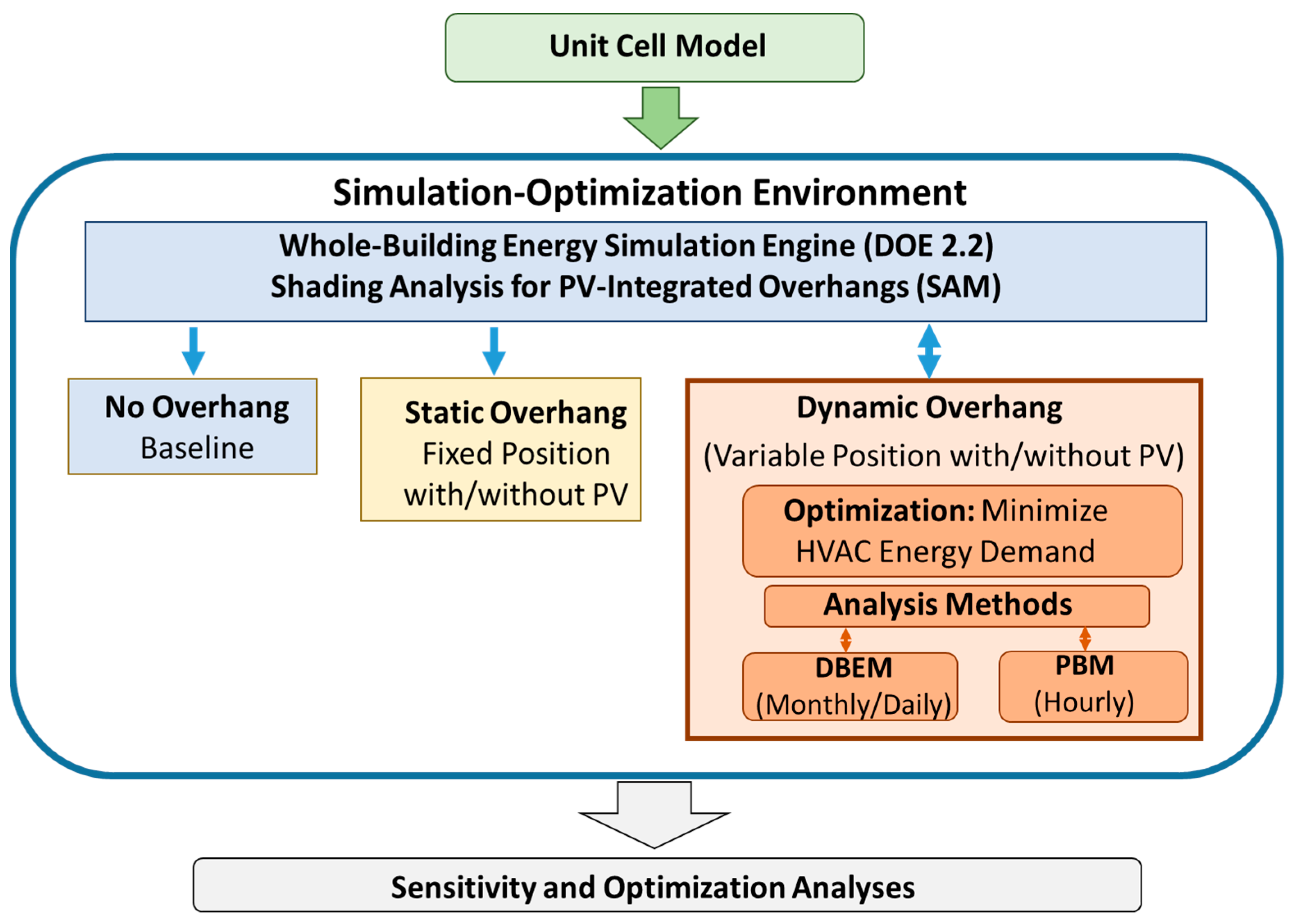 Energies 18 01156 g001