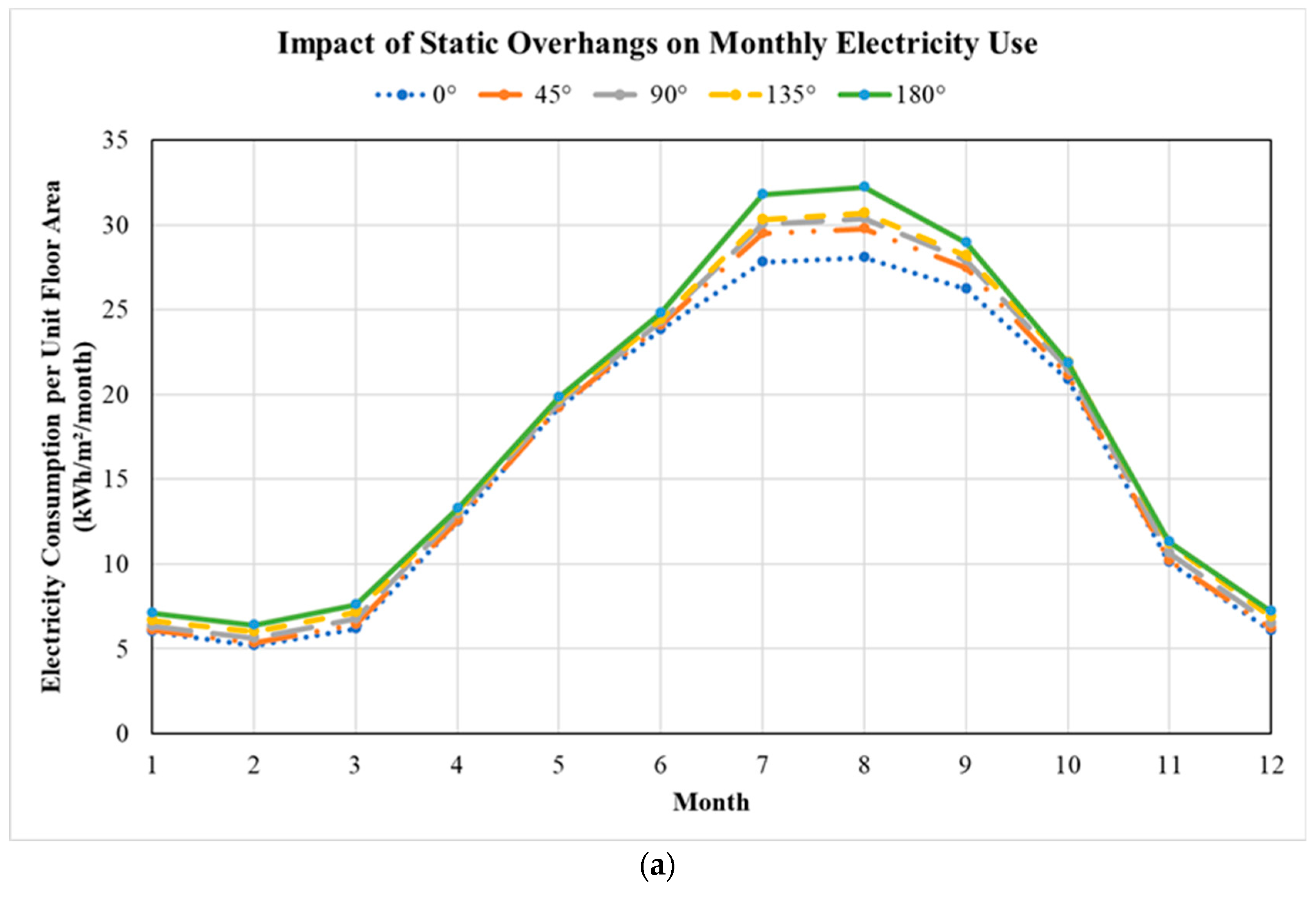Energies 18 01156 g007a