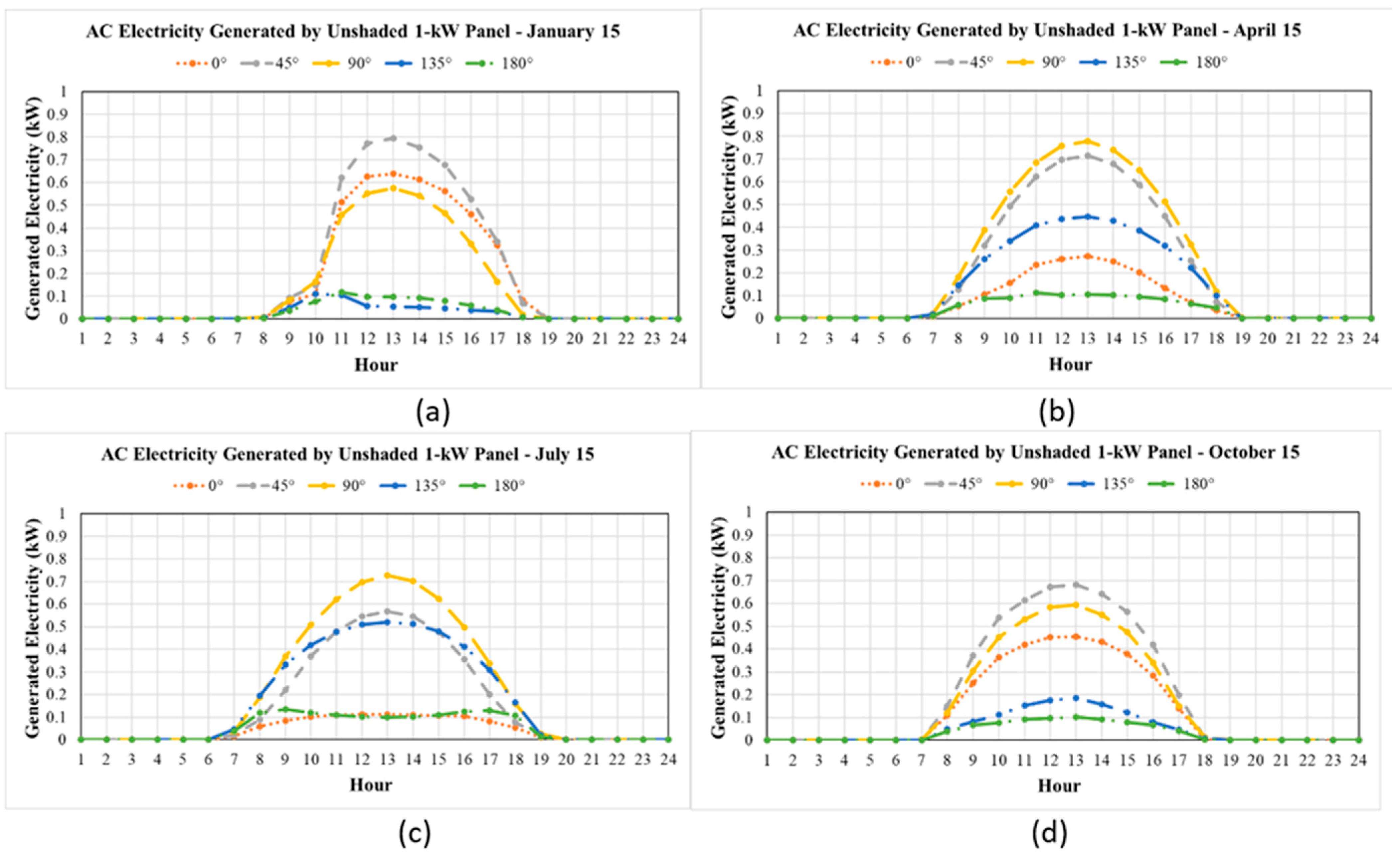 Energies 18 01156 g008