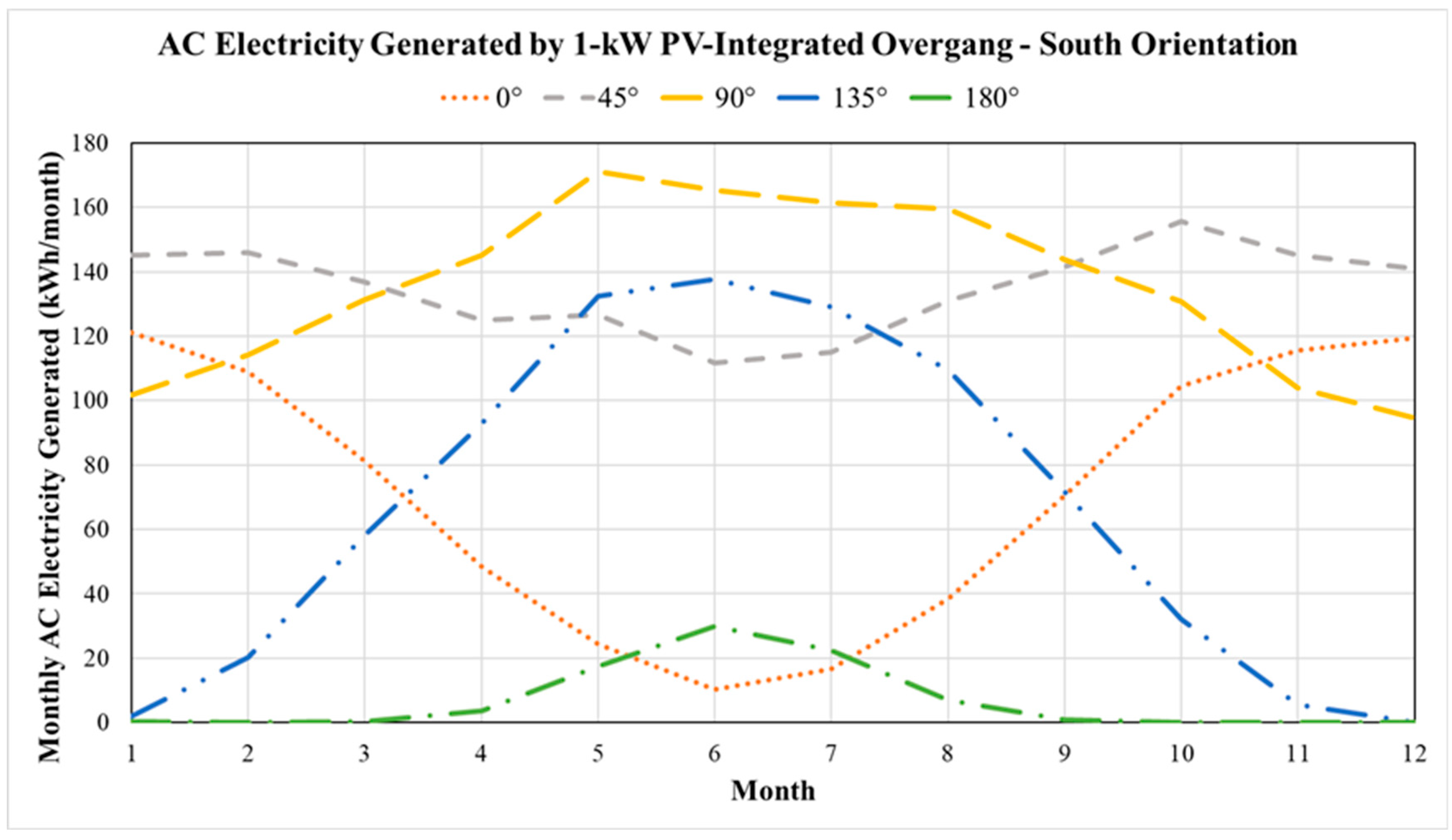 Energies 18 01156 g011
