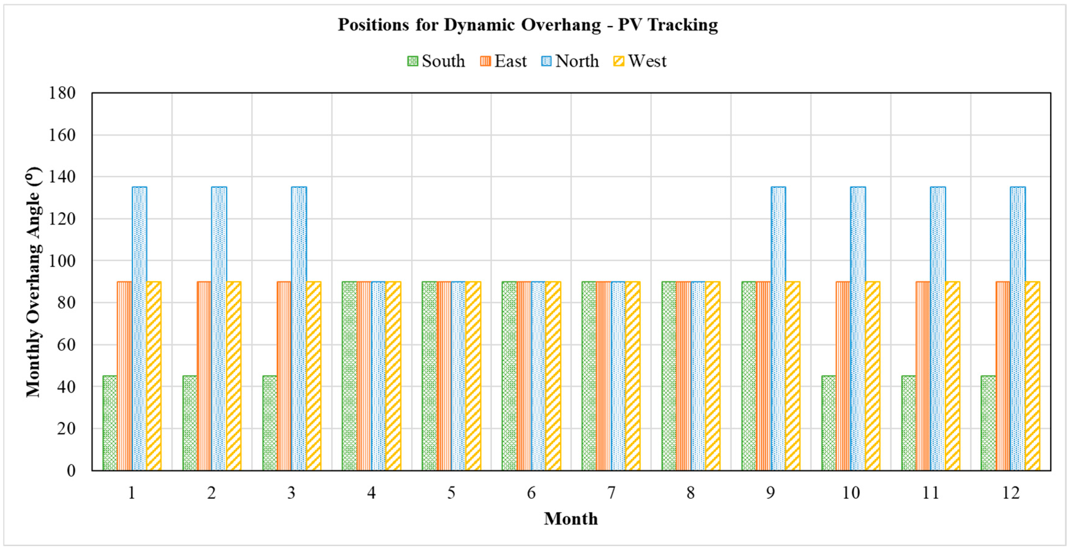Energies 18 01156 g012