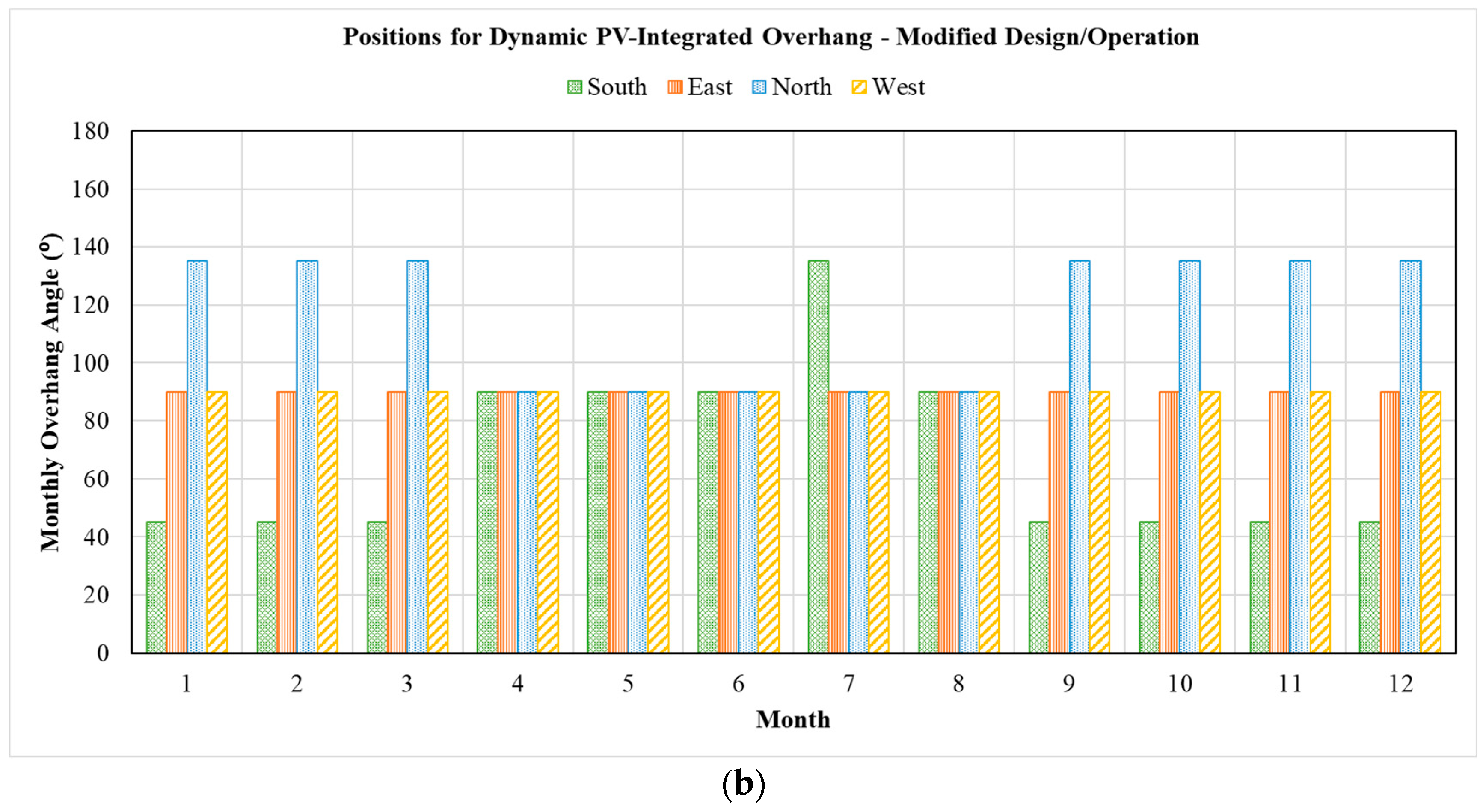 Energies 18 01156 g014b