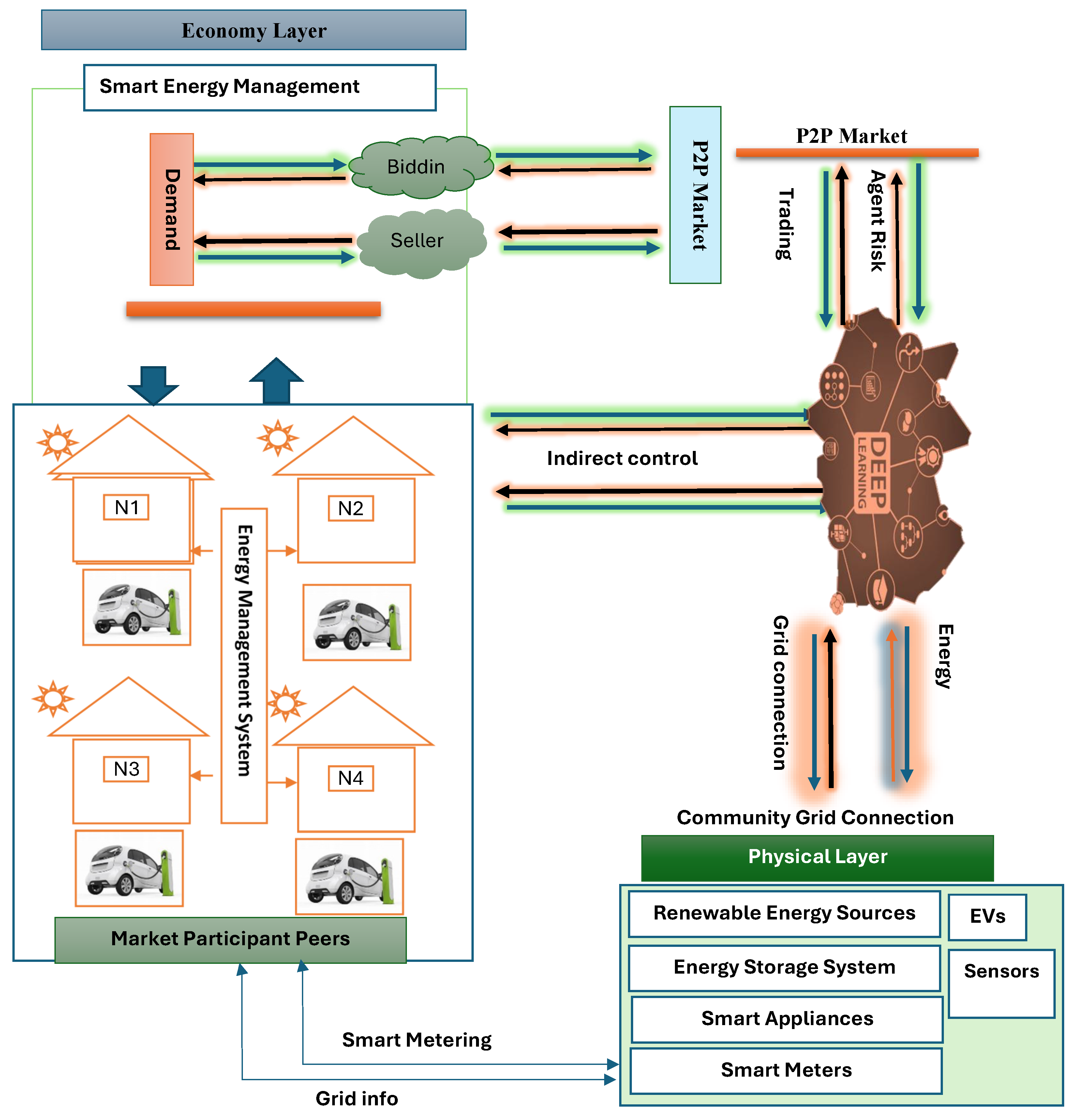 Energies 18 01157 g001