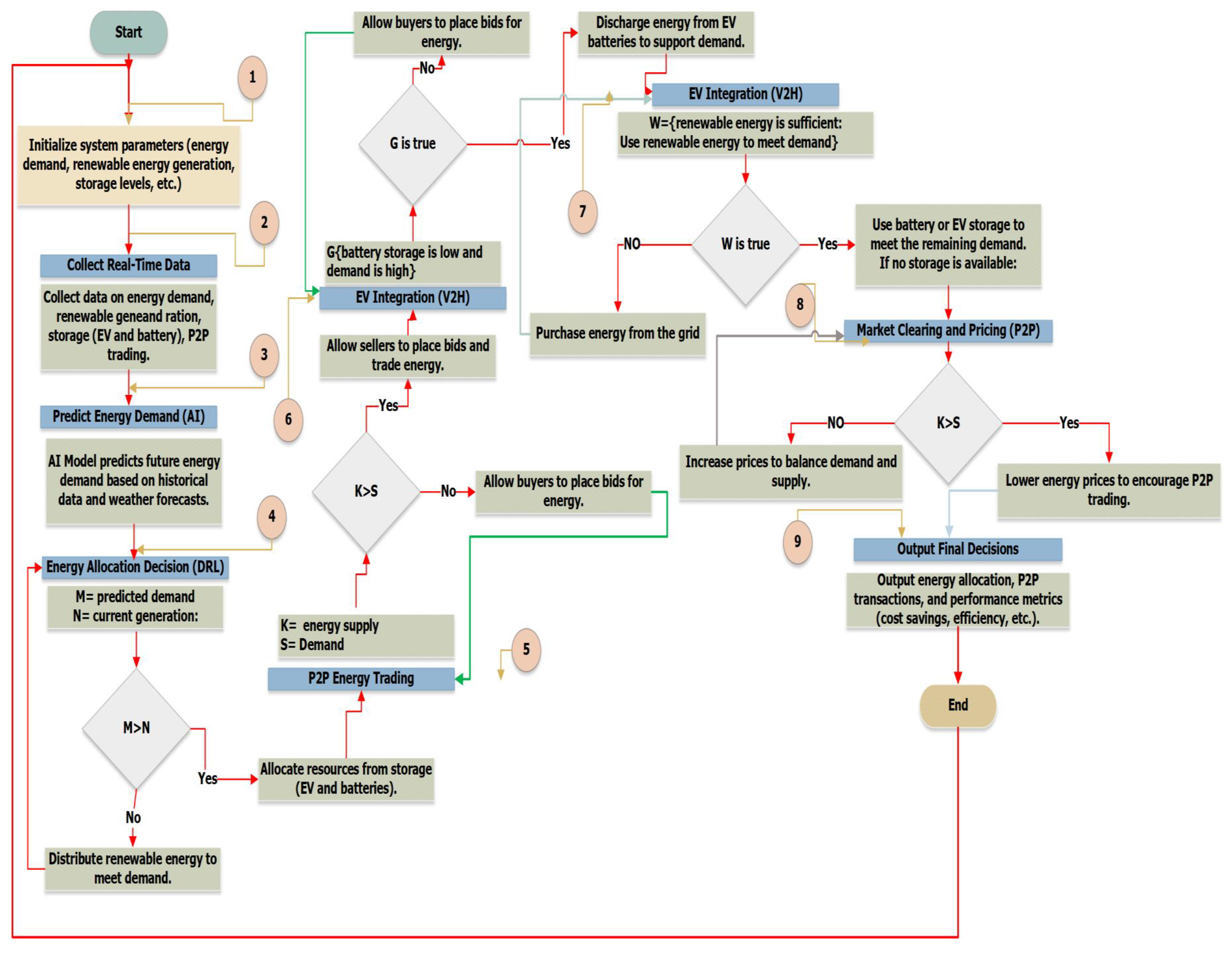 Energies 18 01157 g002