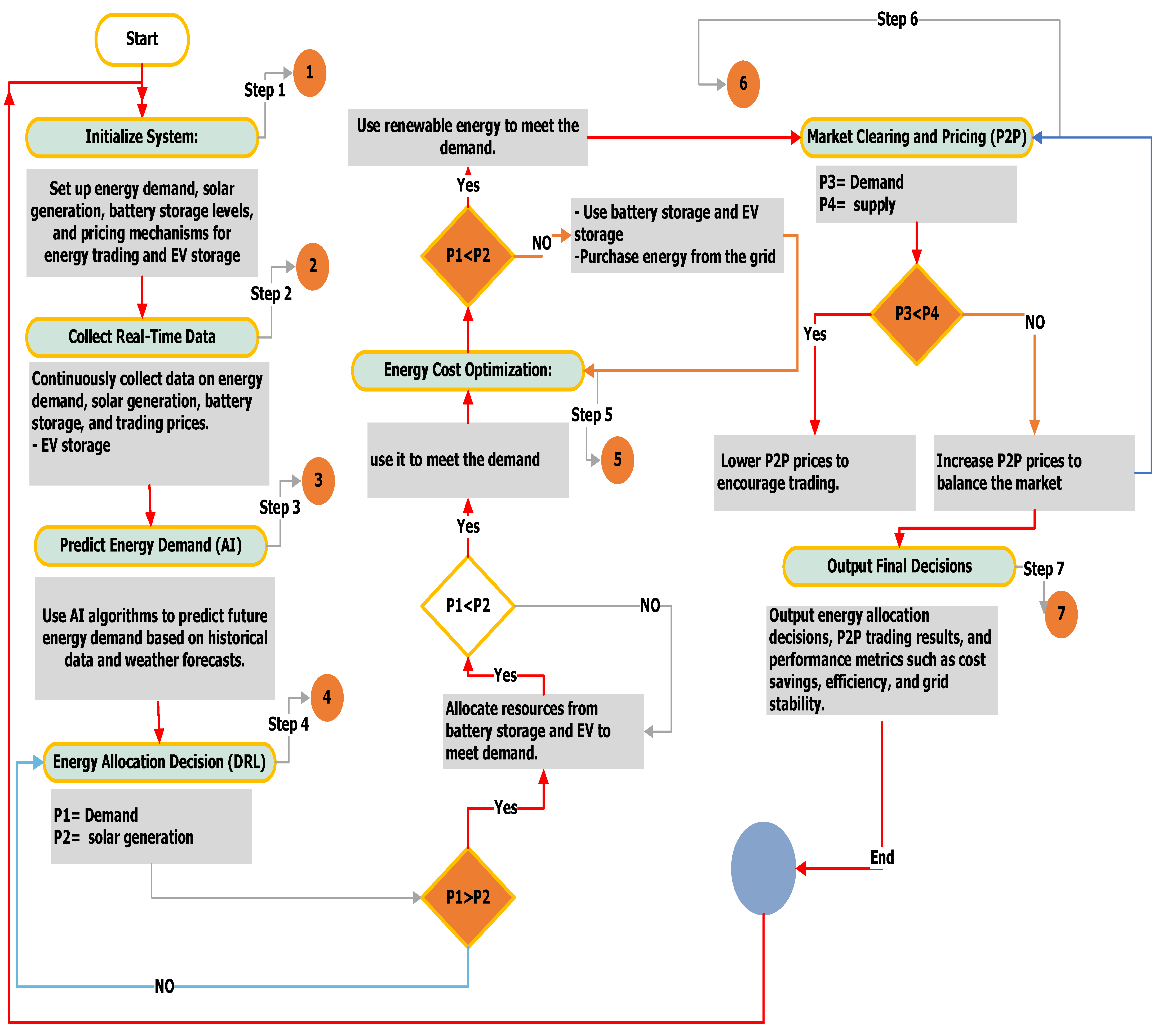 Energies 18 01157 g004