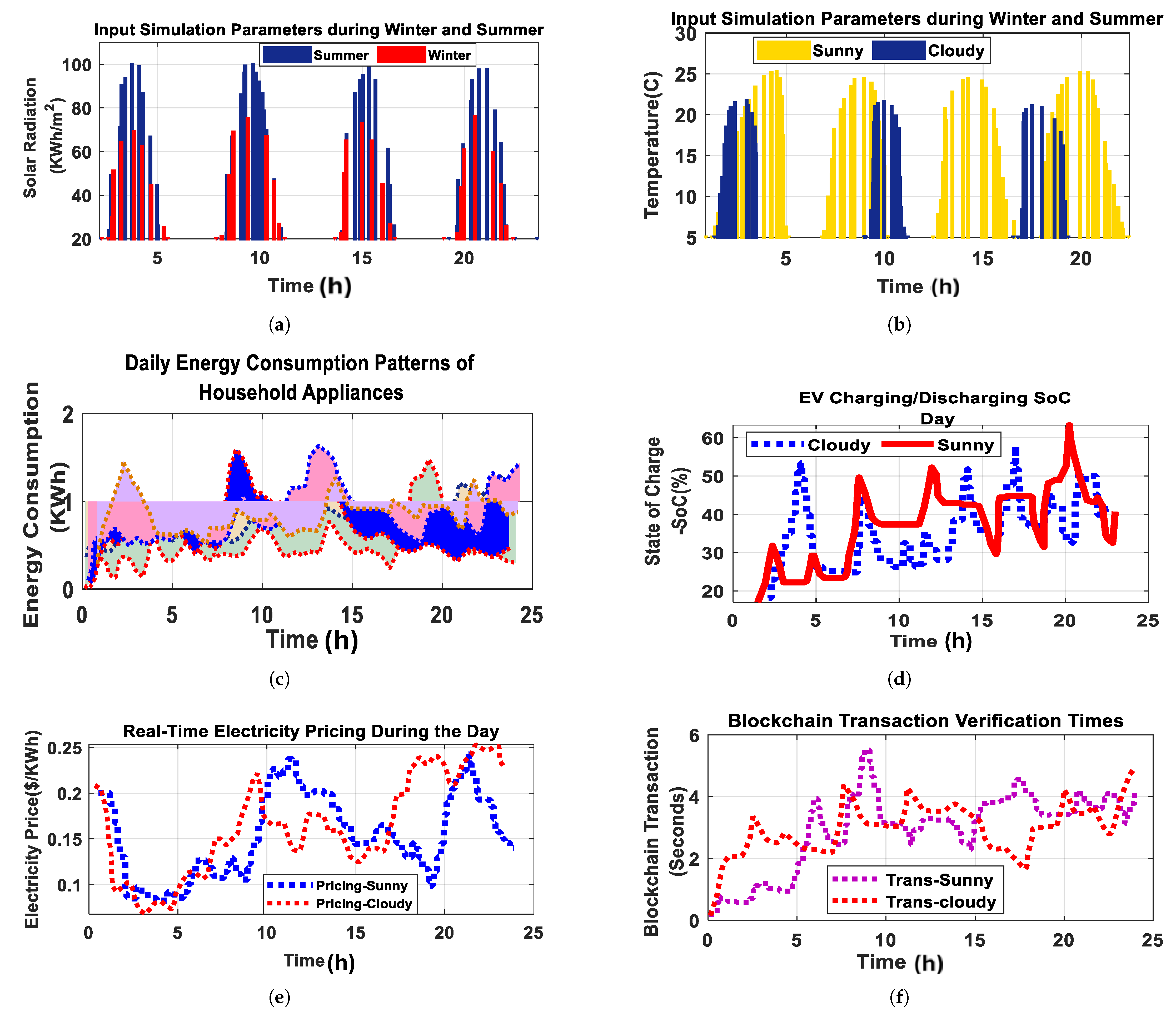 Energies 18 01157 g005