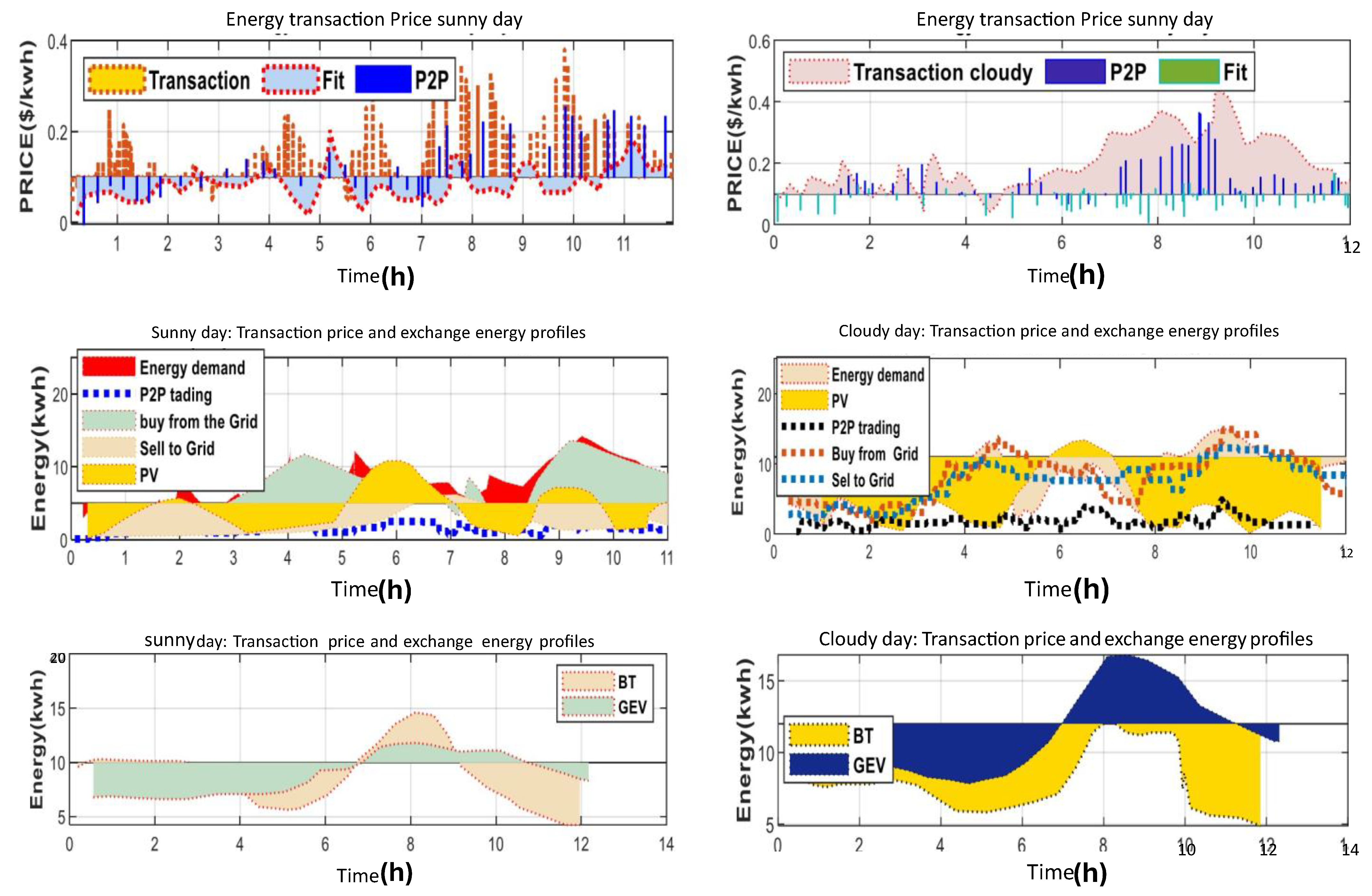 Energies 18 01157 g006