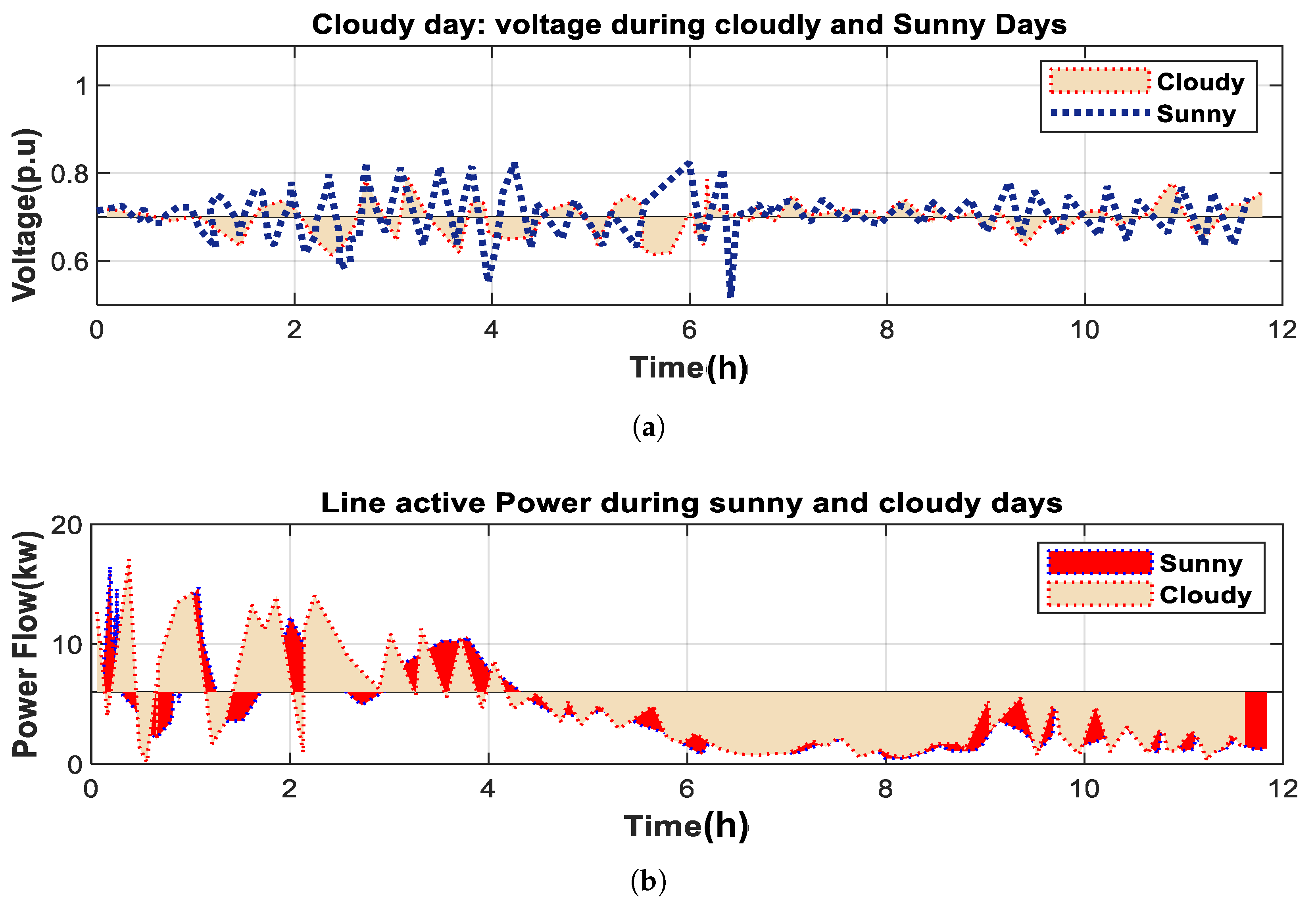 Energies 18 01157 g007