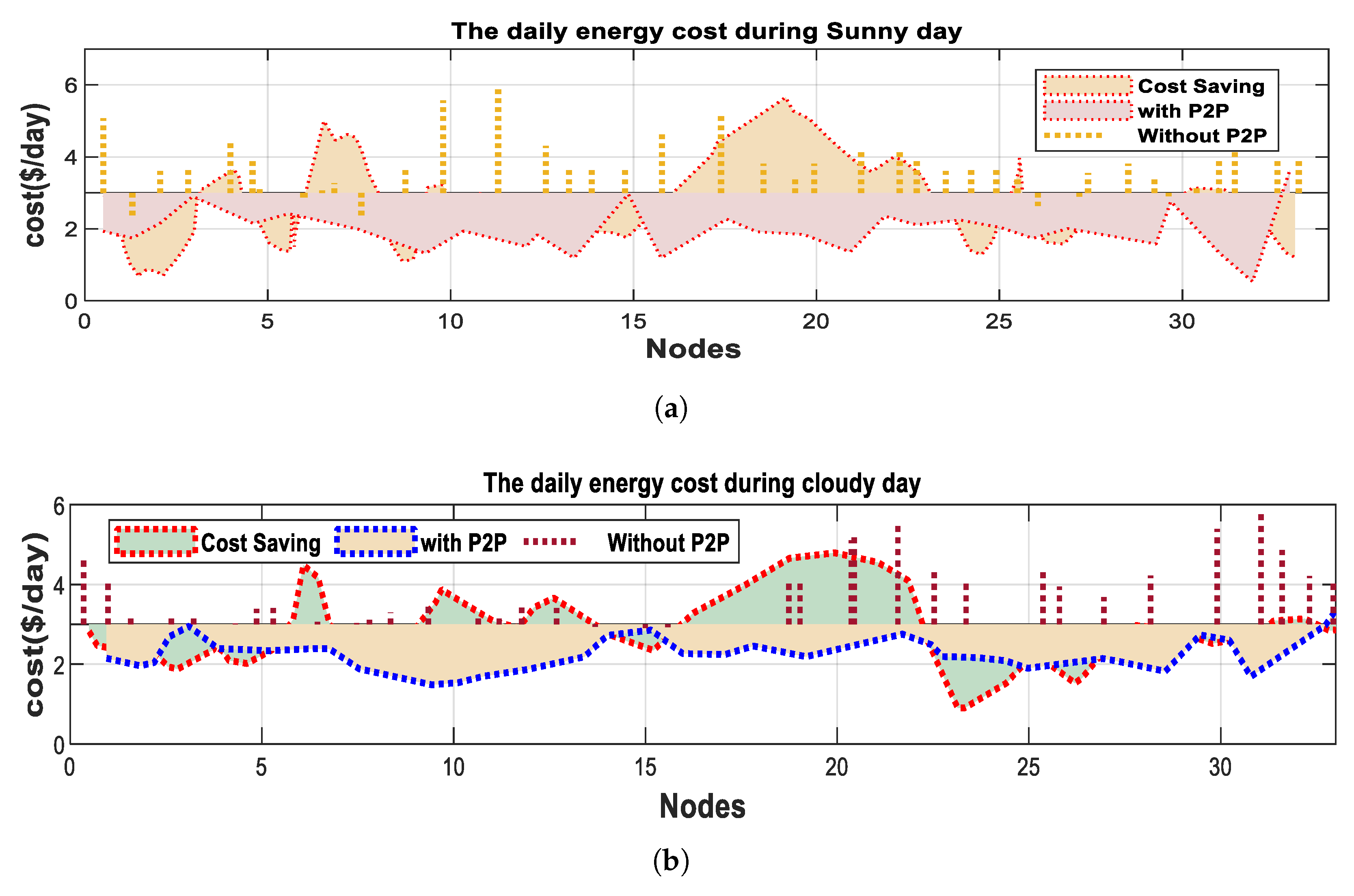 Energies 18 01157 g010
